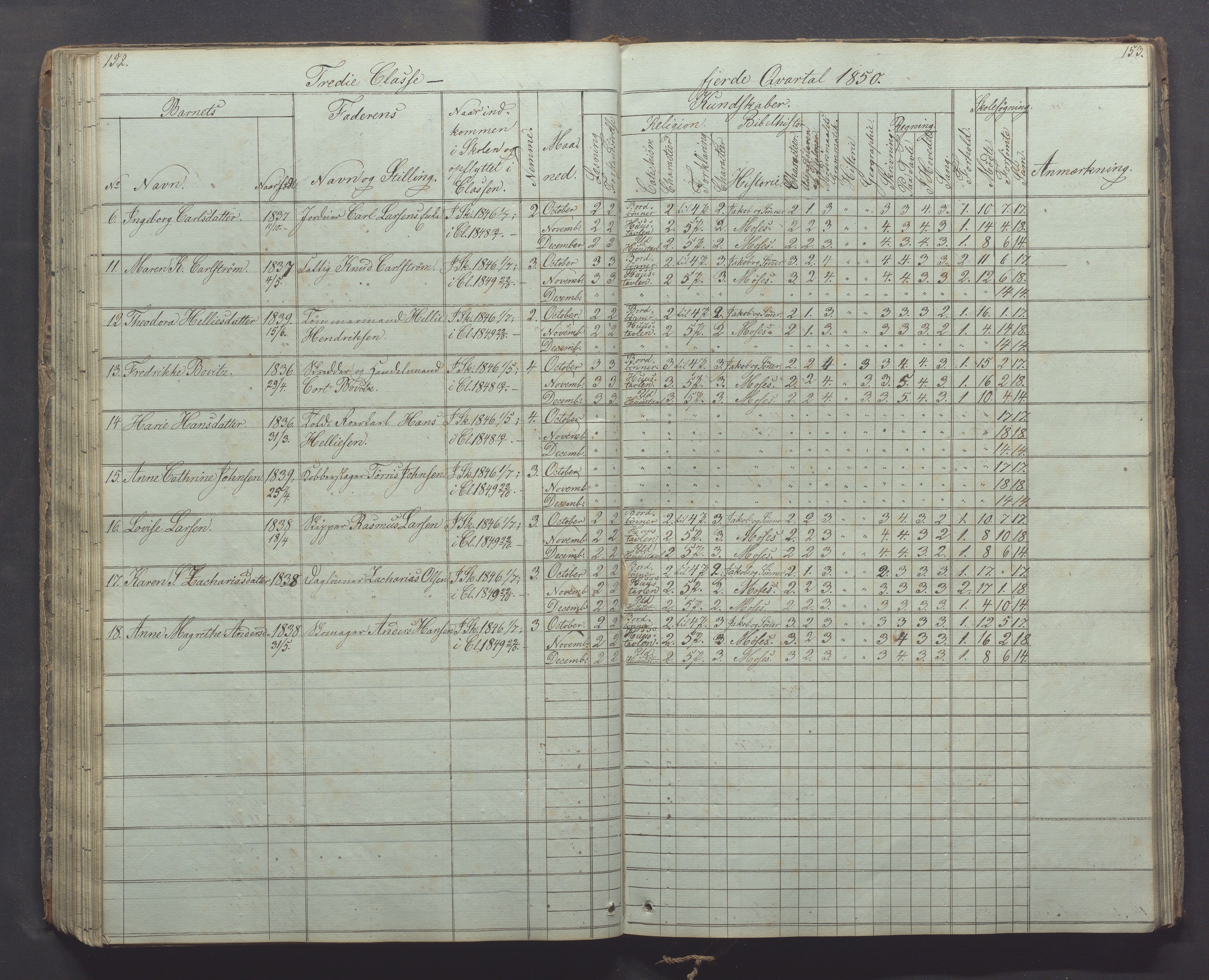 Egersund kommune (Ladested) - Egersund almueskole/folkeskole, IKAR/K-100521/H/L0003: Skoleprotokoll - Faste skole, øverste klasse, 1844-1853, p. 152-153