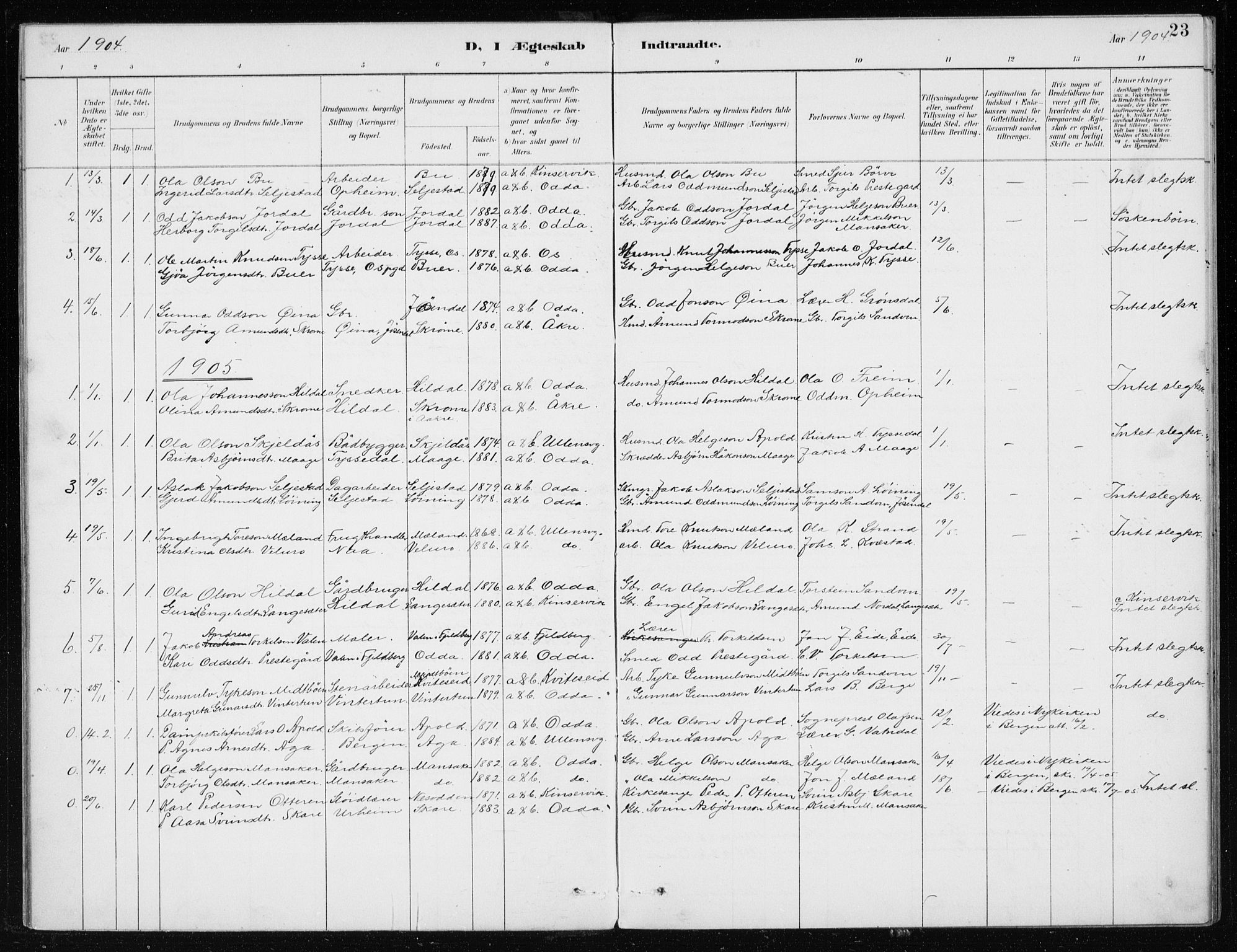 Odda Sokneprestembete, AV/SAB-A-77201/H/Haa: Parish register (official) no. D 1, 1887-1914, p. 23