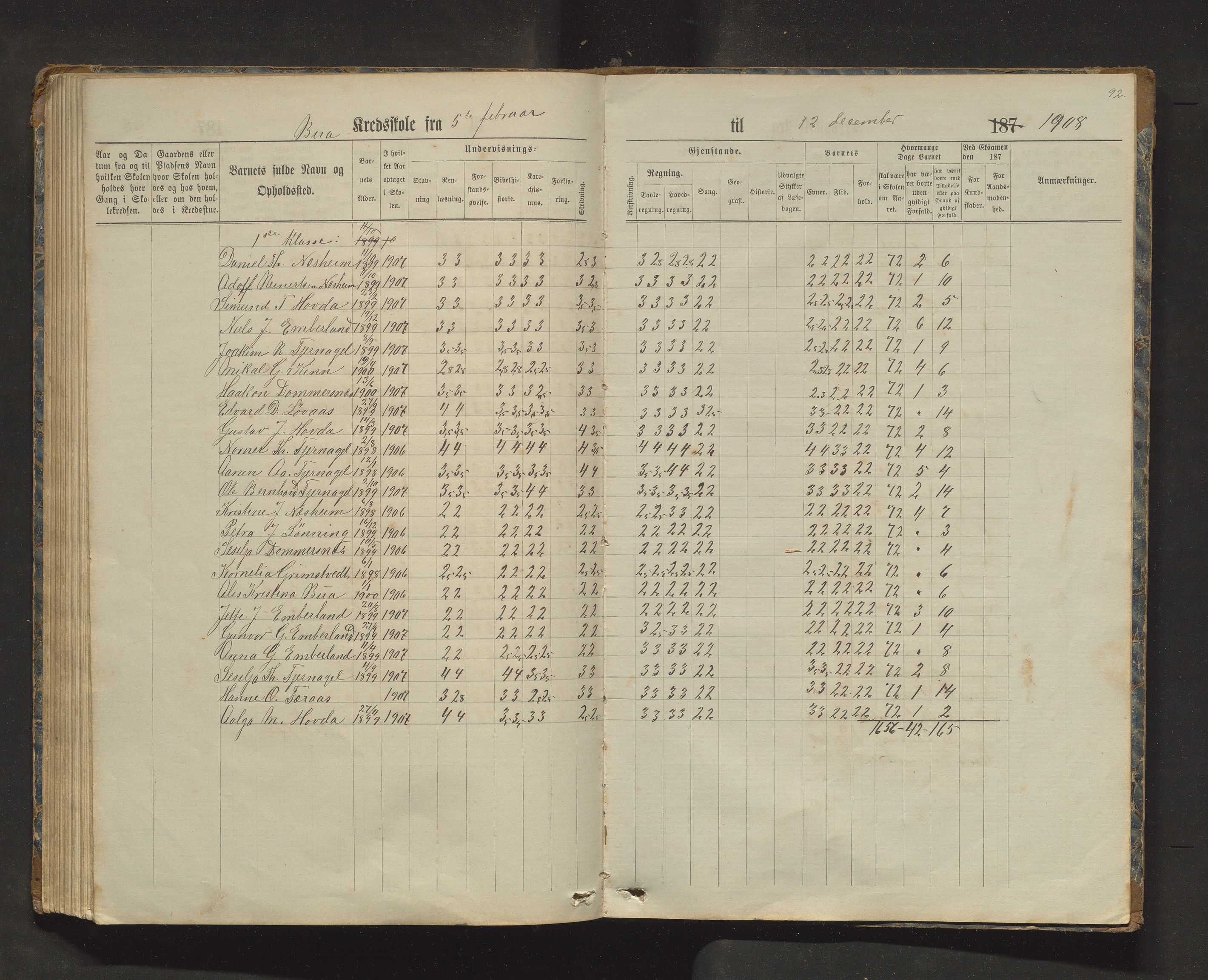 Sveio kommune. Barneskulane, IKAH/1216-231/F/Fa/L0025: Skuleprotokoll for Bua, Lokna, Eltrevåg og Embersland krinsar, 1874-1909, p. 92