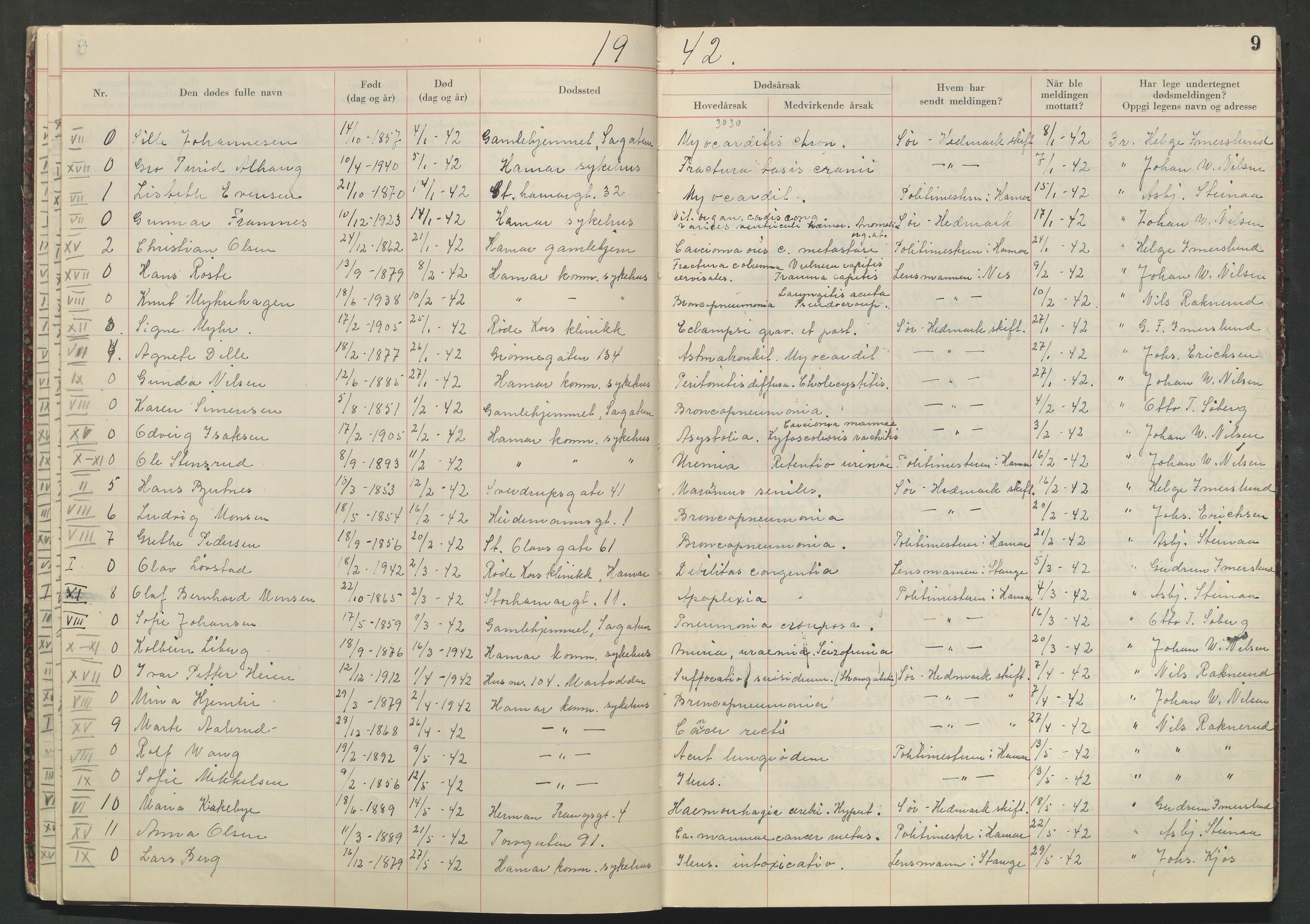 Hamar helseråd, SAH/HELSER-005/I/Ia/L0001/0002: Protokoller for dødsfallsmeldinger / Protokoll for dødsfallsmeldinger, 1940-1950, p. 9