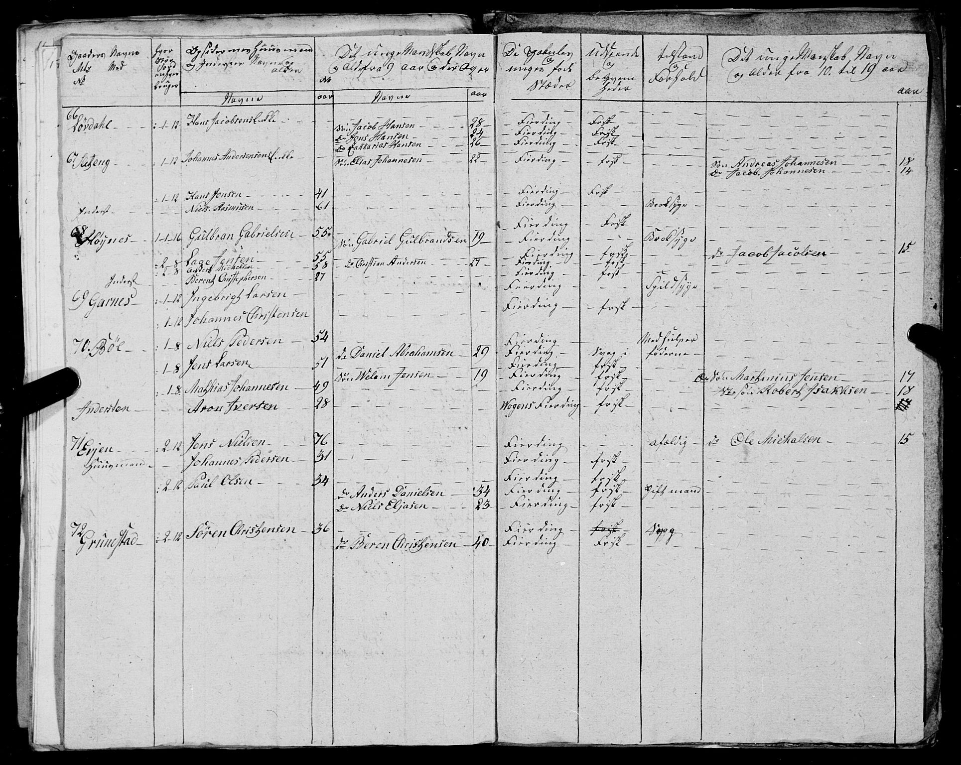 Fylkesmannen i Nordland, AV/SAT-A-0499/1.1/R/Ra/L0025: --, 1806-1836, p. 176