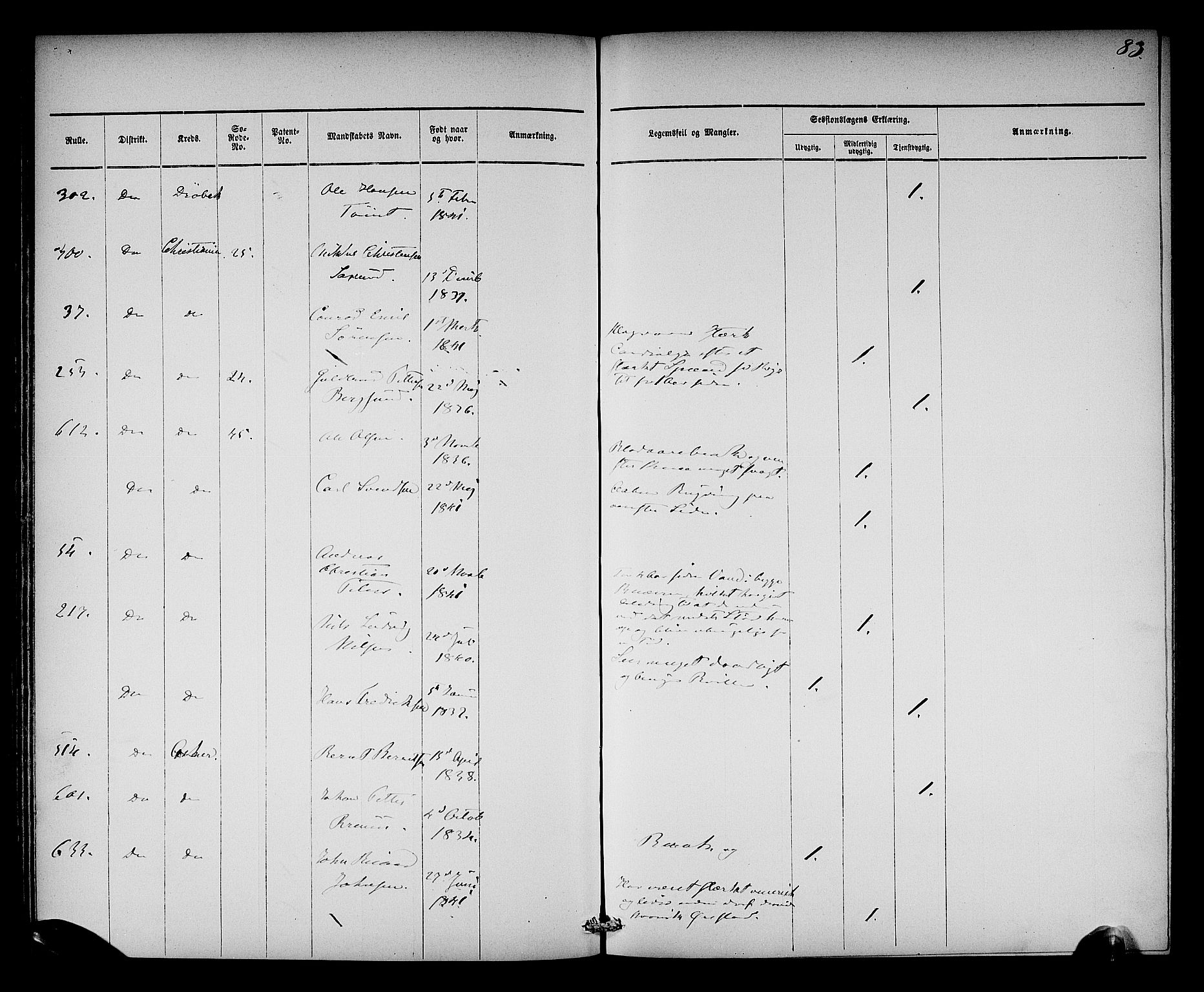 Oslo mønstringsdistrikt, SAO/A-10569/L/La/L0001: Legevisitasjonsprotokoll, 1860-1873, p. 87