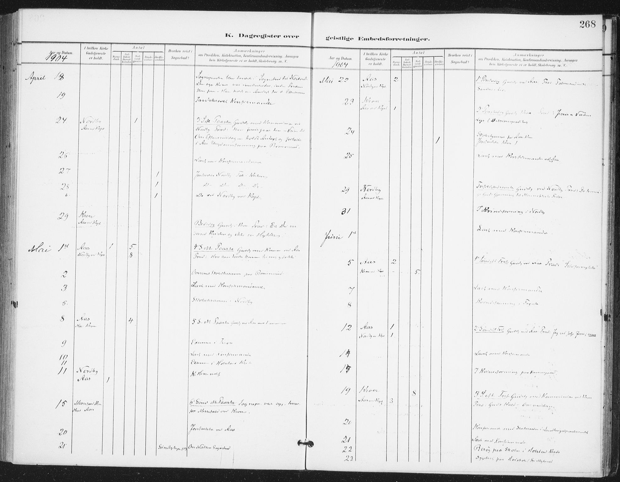 Ås prestekontor Kirkebøker, AV/SAO-A-10894/F/Fa/L0010: Parish register (official) no. I 10, 1900-1918, p. 268