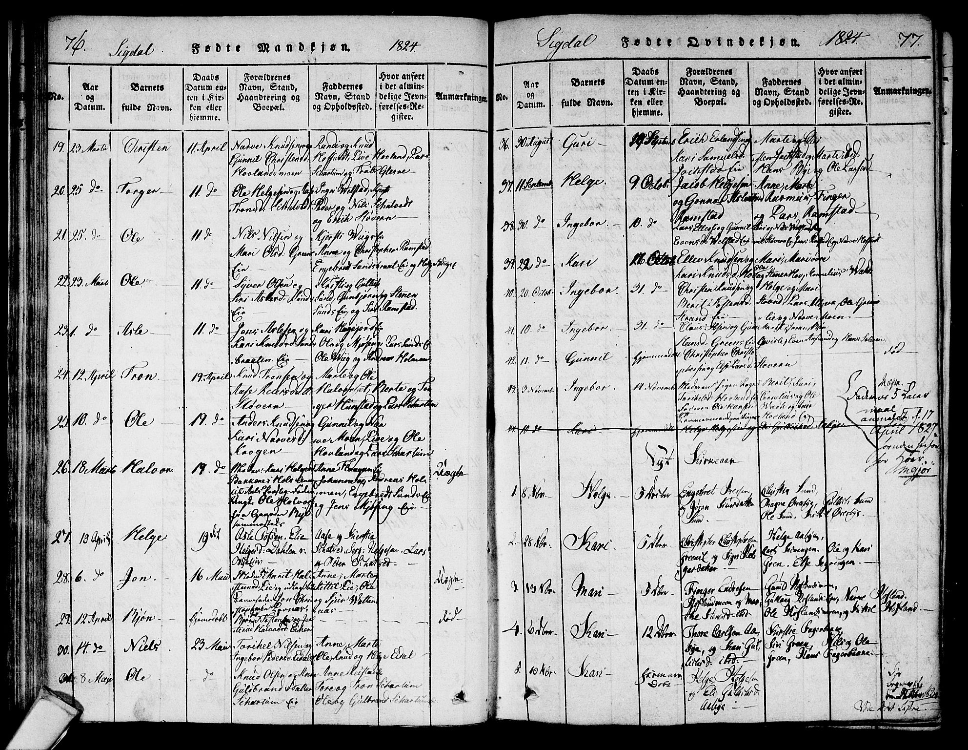 Sigdal kirkebøker, SAKO/A-245/F/Fa/L0005: Parish register (official) no. I 5 /1, 1815-1829, p. 76-77