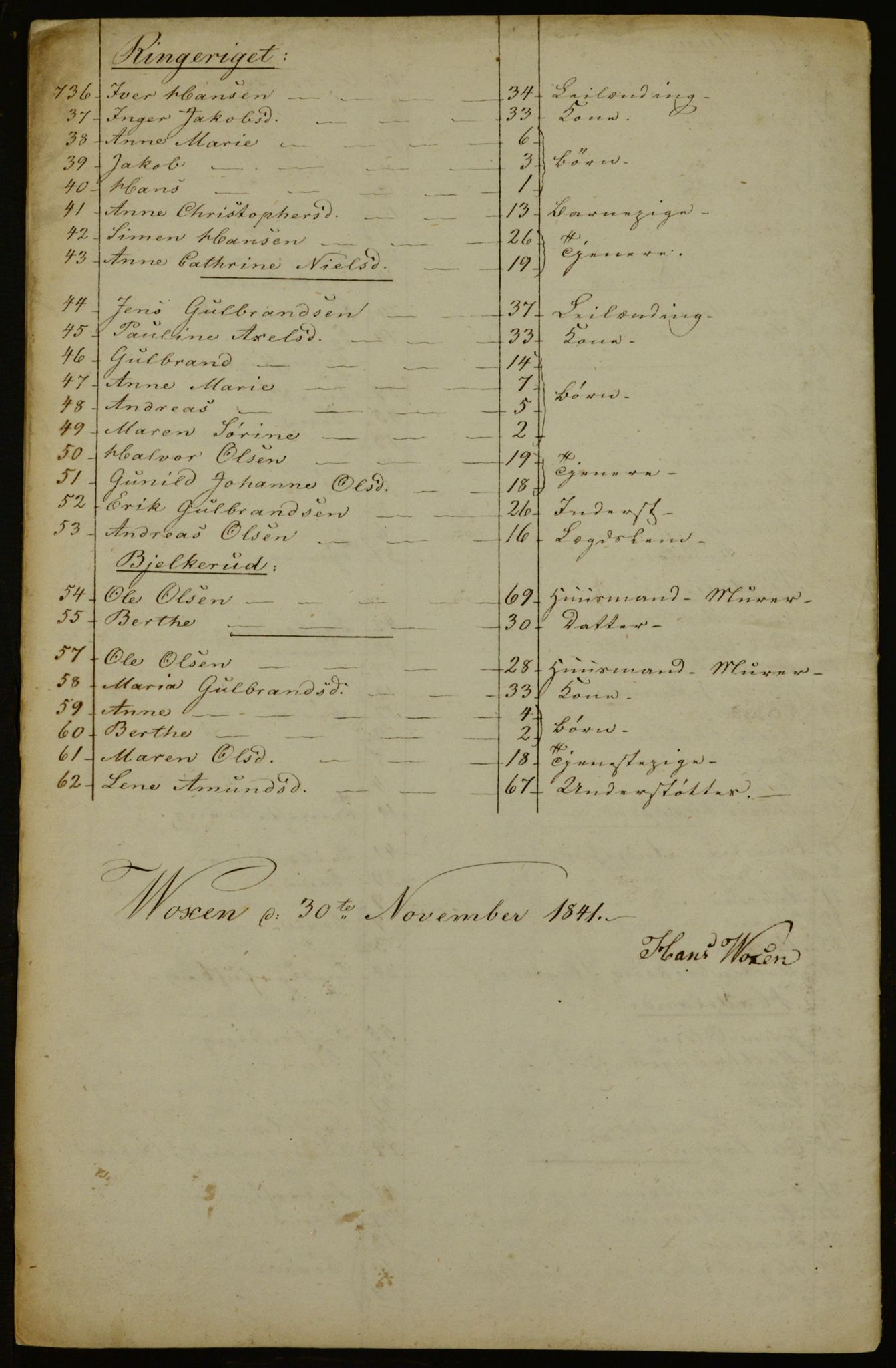 OBA, Census for Aker 1842, 1842