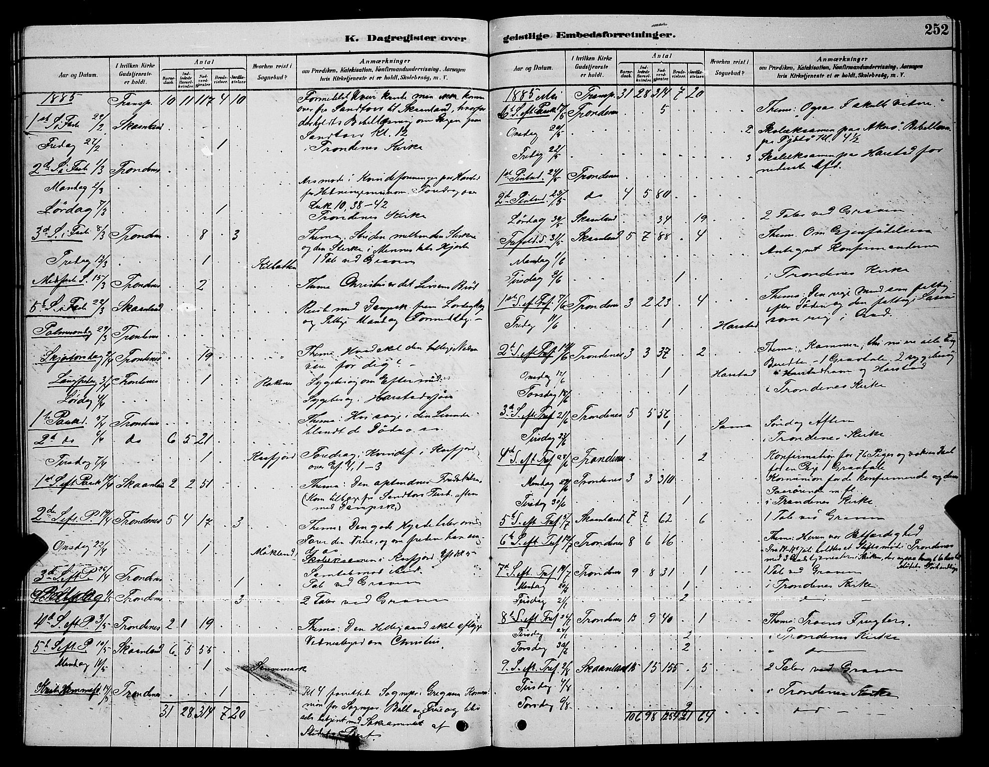 Trondenes sokneprestkontor, AV/SATØ-S-1319/H/Hb/L0010klokker: Parish register (copy) no. 10, 1878-1890, p. 252