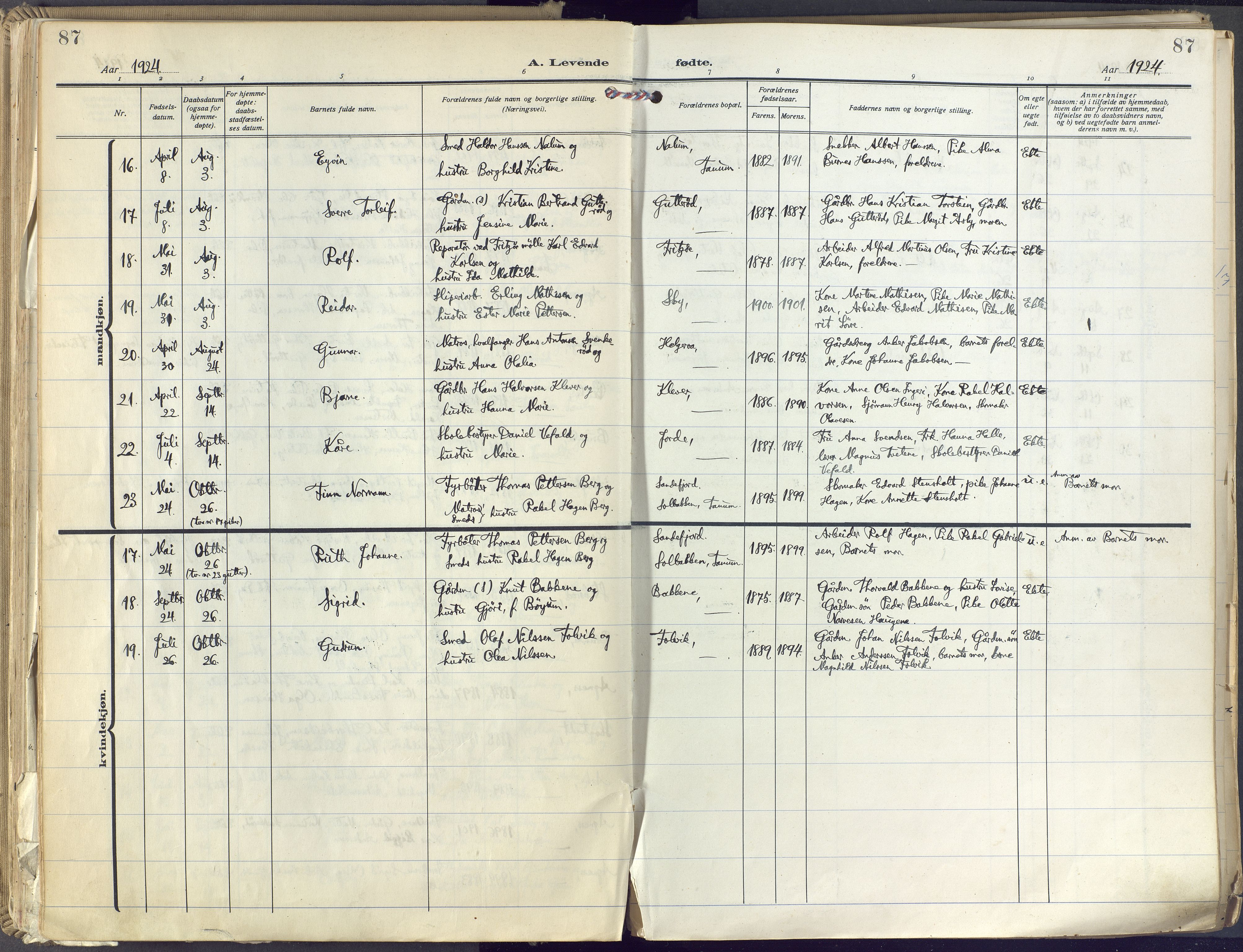 Brunlanes kirkebøker, AV/SAKO-A-342/F/Fc/L0004: Parish register (official) no. III 4, 1923-1943, p. 87