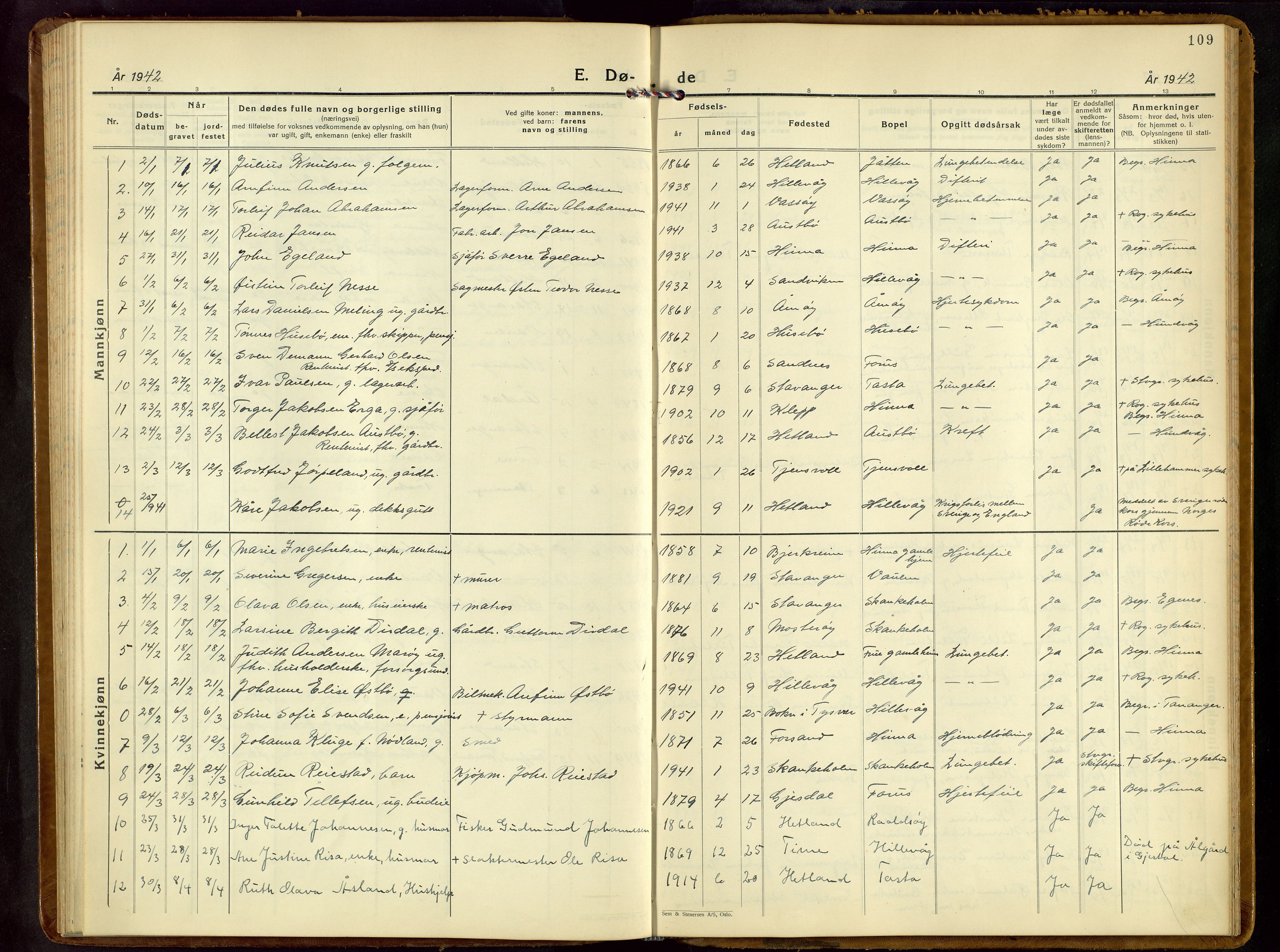 Hetland sokneprestkontor, SAST/A-101826/30/30BB/L0013: Parish register (copy) no. B 13, 1931-1952, p. 109