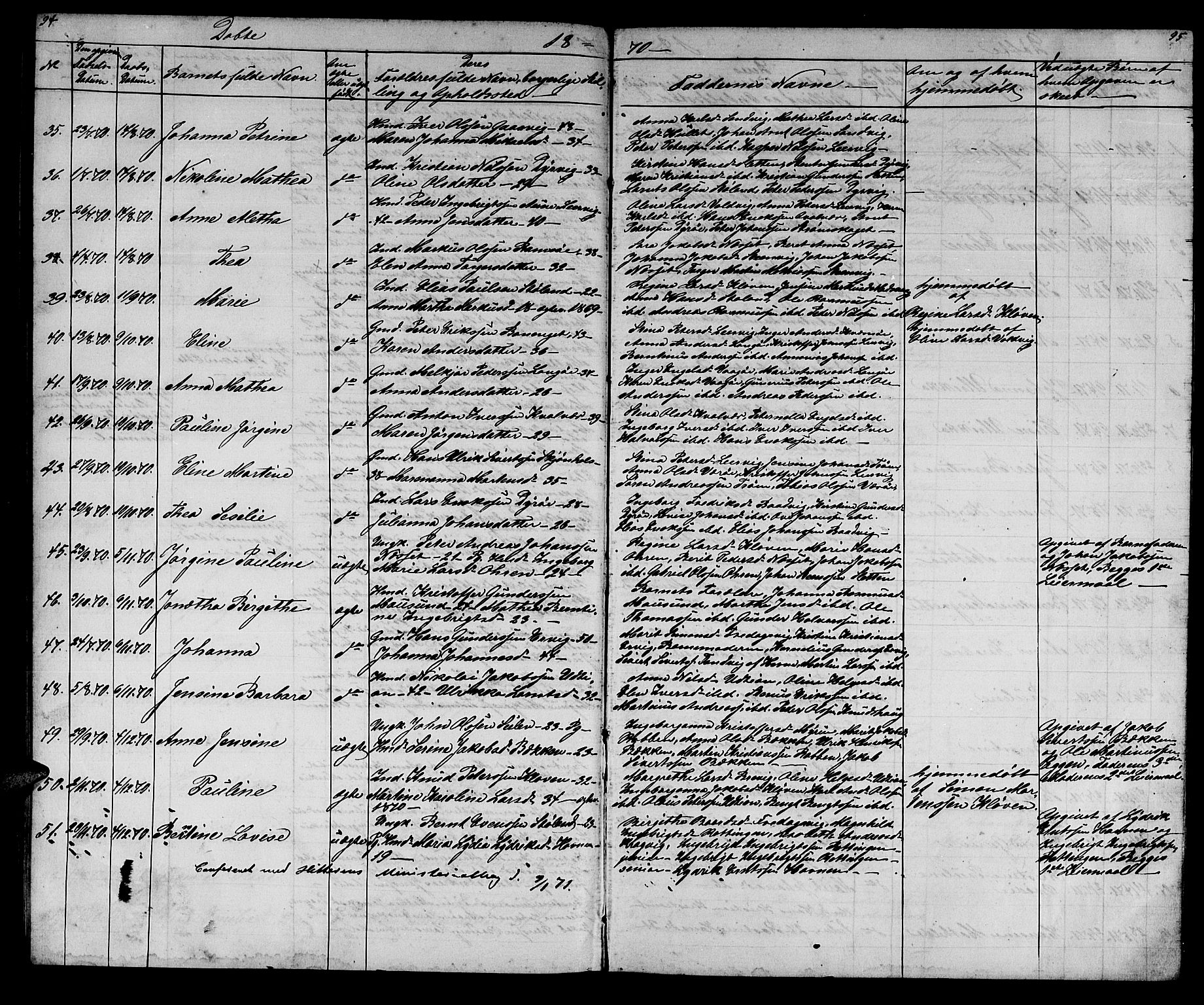 Ministerialprotokoller, klokkerbøker og fødselsregistre - Sør-Trøndelag, AV/SAT-A-1456/640/L0583: Parish register (copy) no. 640C01, 1866-1877, p. 94-95