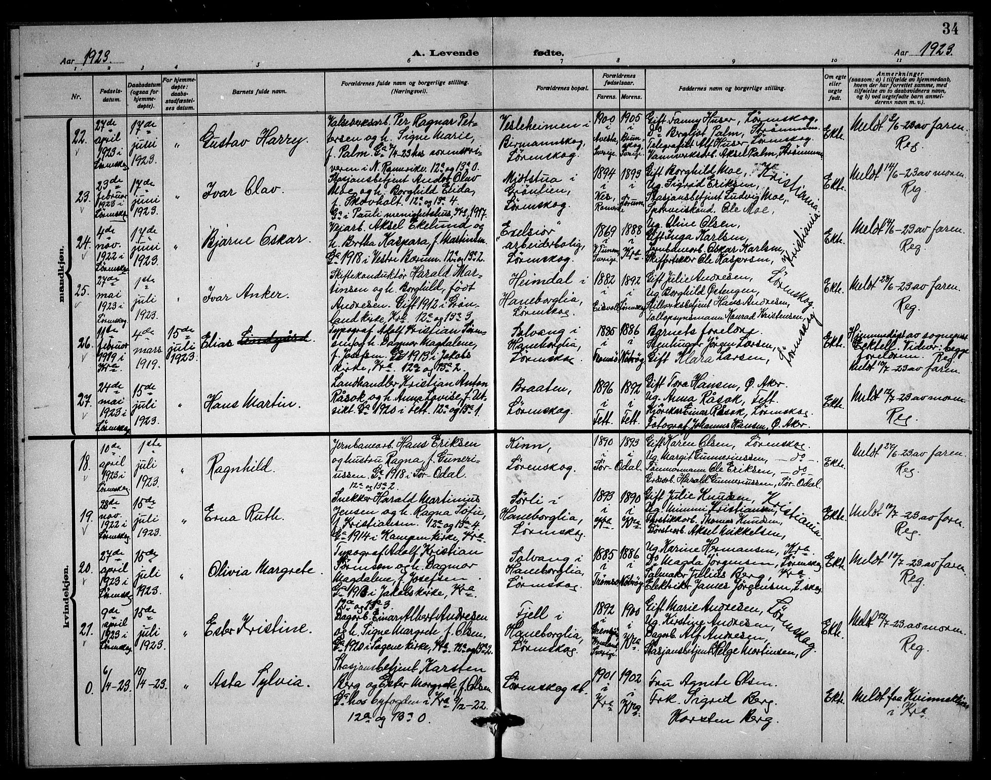 Skedsmo prestekontor Kirkebøker, AV/SAO-A-10033a/G/Gb/L0003: Parish register (copy) no. II 3, 1919-1928, p. 34