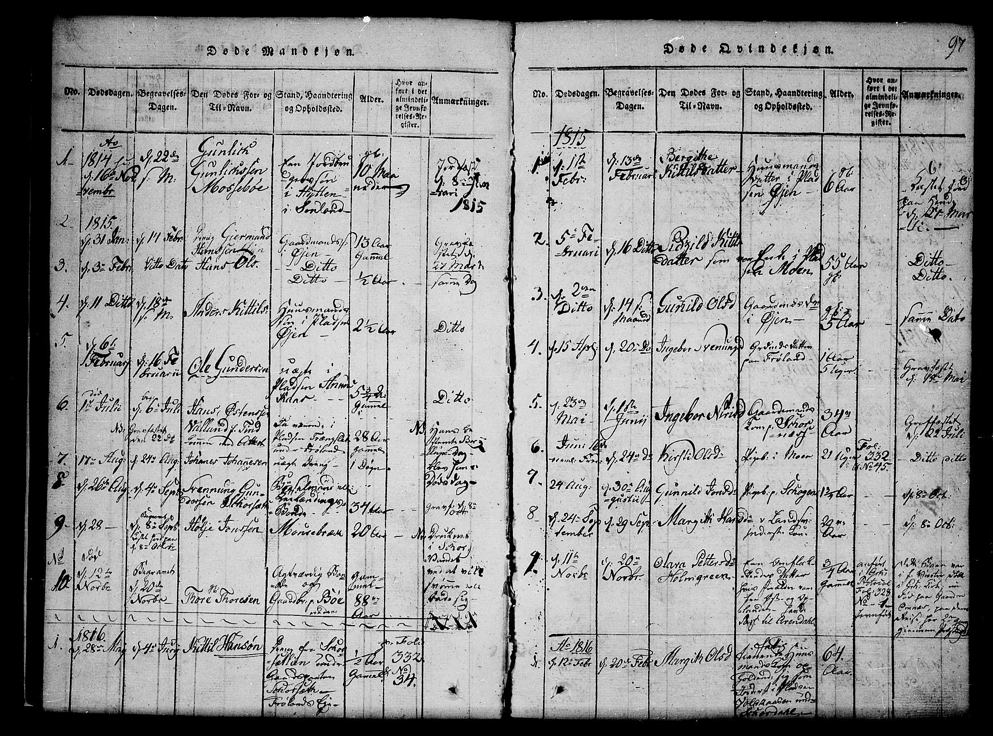 Hjartdal kirkebøker, SAKO/A-270/G/Gb/L0001: Parish register (copy) no. II 1, 1815-1842, p. 97