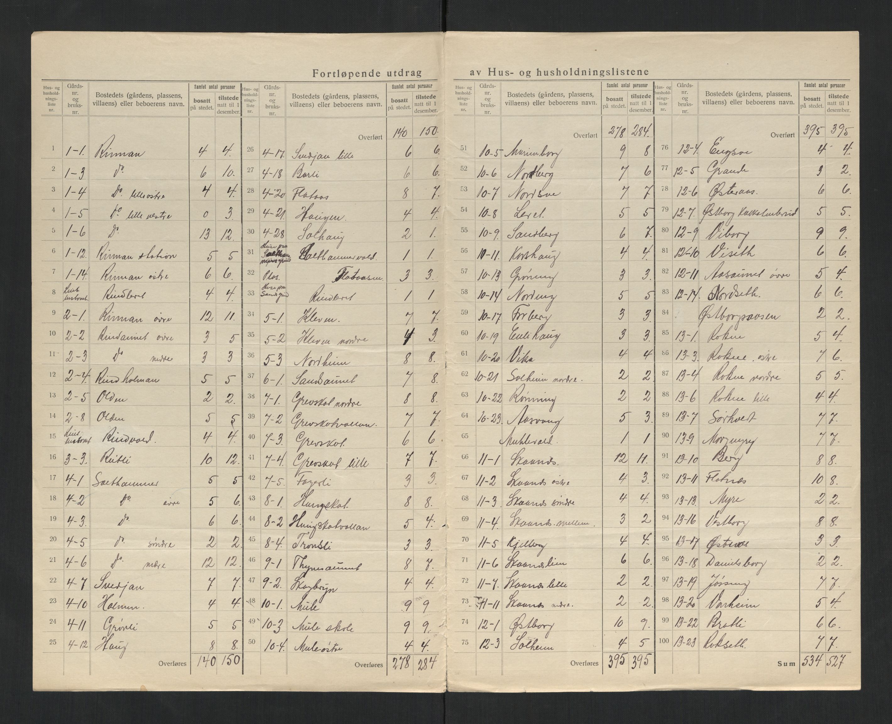 SAT, 1920 census for Frol, 1920, p. 10