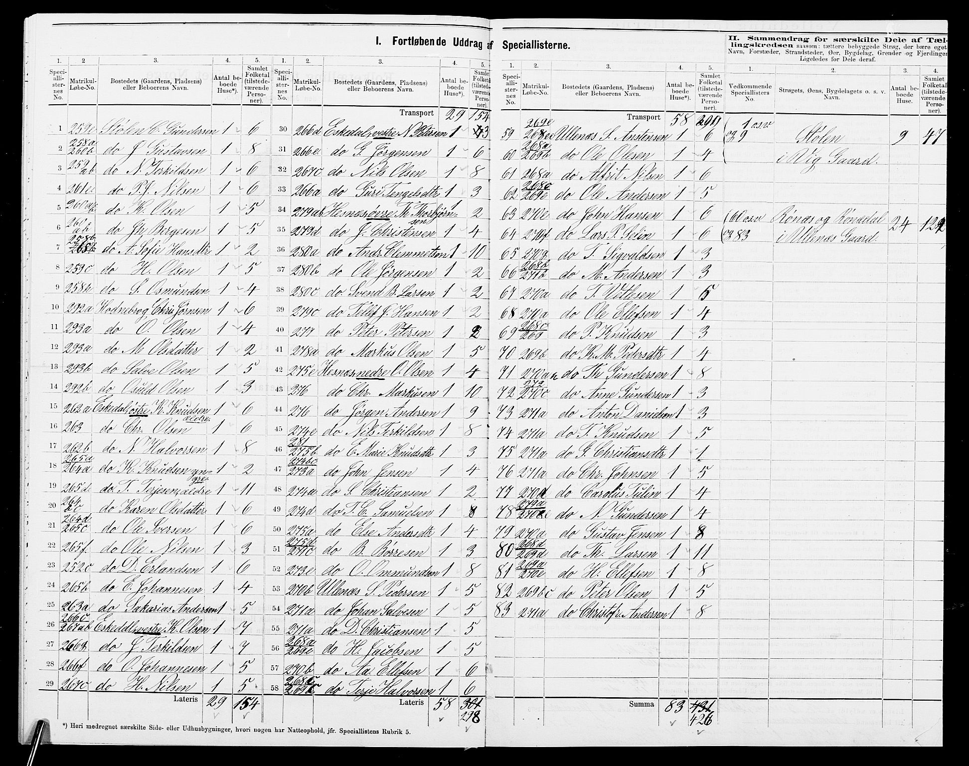 SAK, 1875 census for 0923L Fjære/Fjære, 1875, p. 53