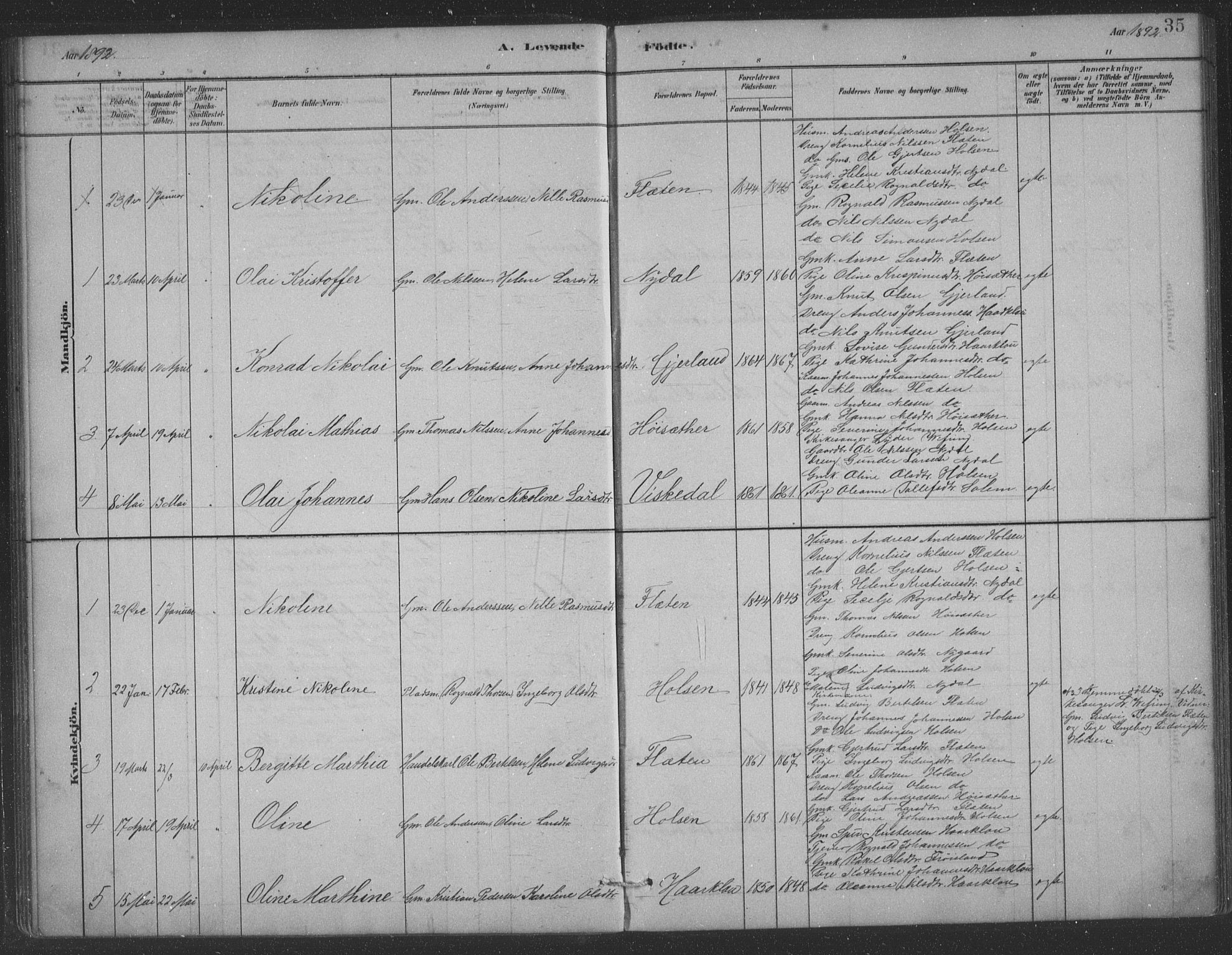 Førde sokneprestembete, AV/SAB-A-79901/H/Hab/Habc/L0002: Parish register (copy) no. C 2, 1881-1911, p. 35