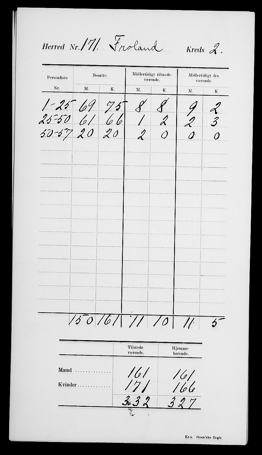 SAK, 1900 census for Froland, 1900, p. 6