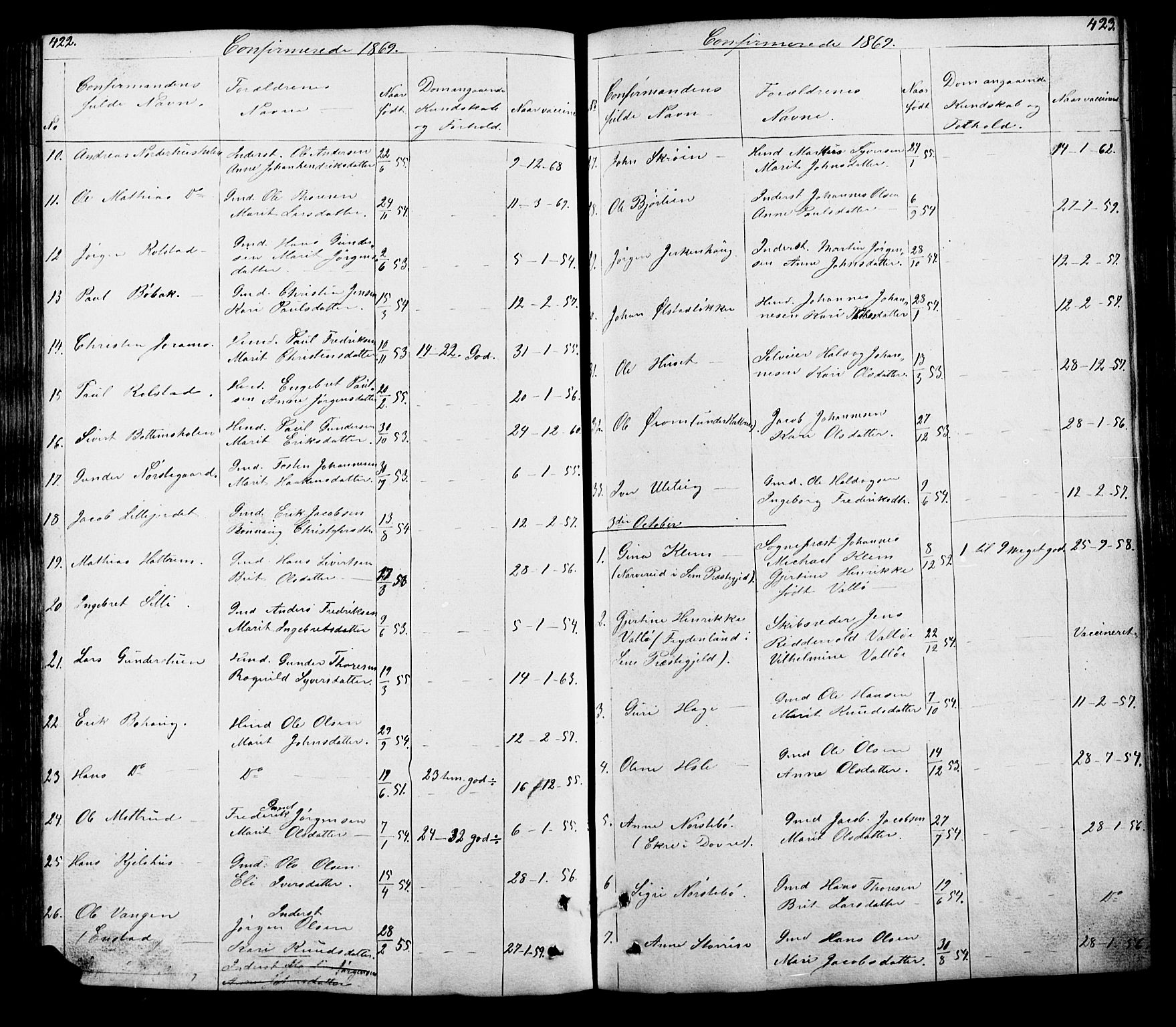 Lesja prestekontor, SAH/PREST-068/H/Ha/Hab/L0005: Parish register (copy) no. 5, 1850-1894, p. 422-423