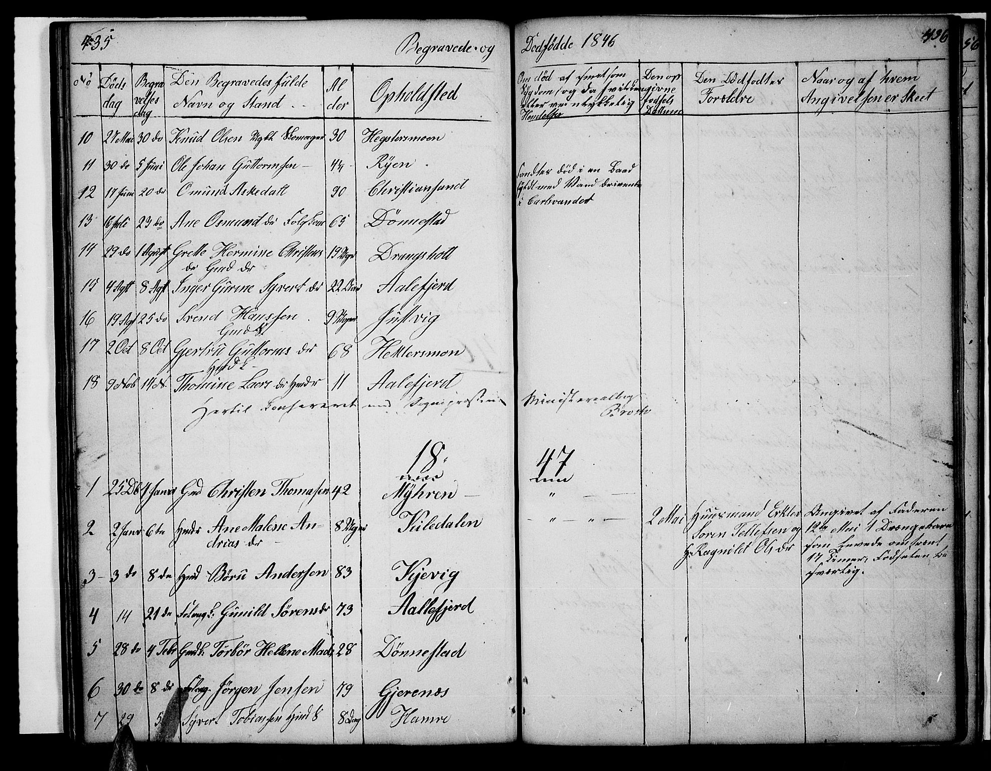 Tveit sokneprestkontor, AV/SAK-1111-0043/F/Fb/L0002: Parish register (copy) no. B 2, 1835-1854, p. 435-436