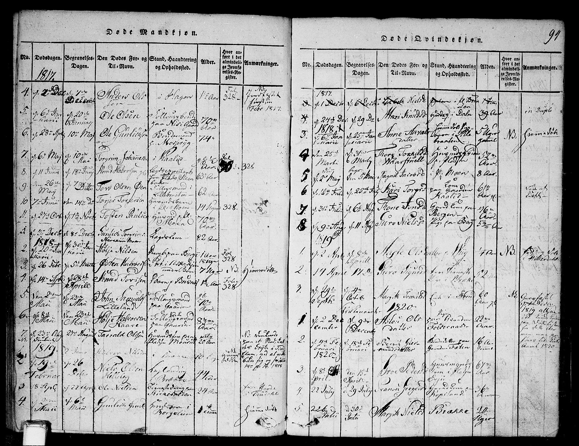 Gransherad kirkebøker, SAKO/A-267/G/Ga/L0001: Parish register (copy) no. I 1, 1815-1842, p. 94