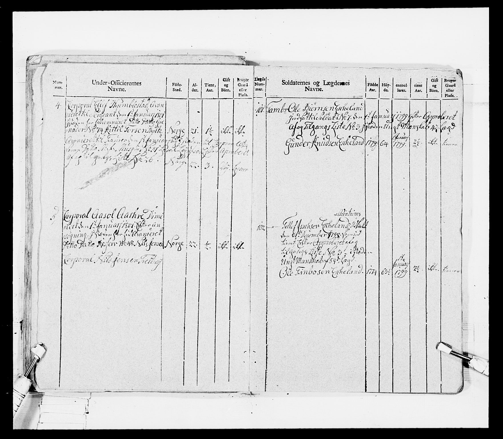 Generalitets- og kommissariatskollegiet, Det kongelige norske kommissariatskollegium, AV/RA-EA-5420/E/Eh/L0115: Telemarkske nasjonale infanteriregiment, 1802-1805, p. 60