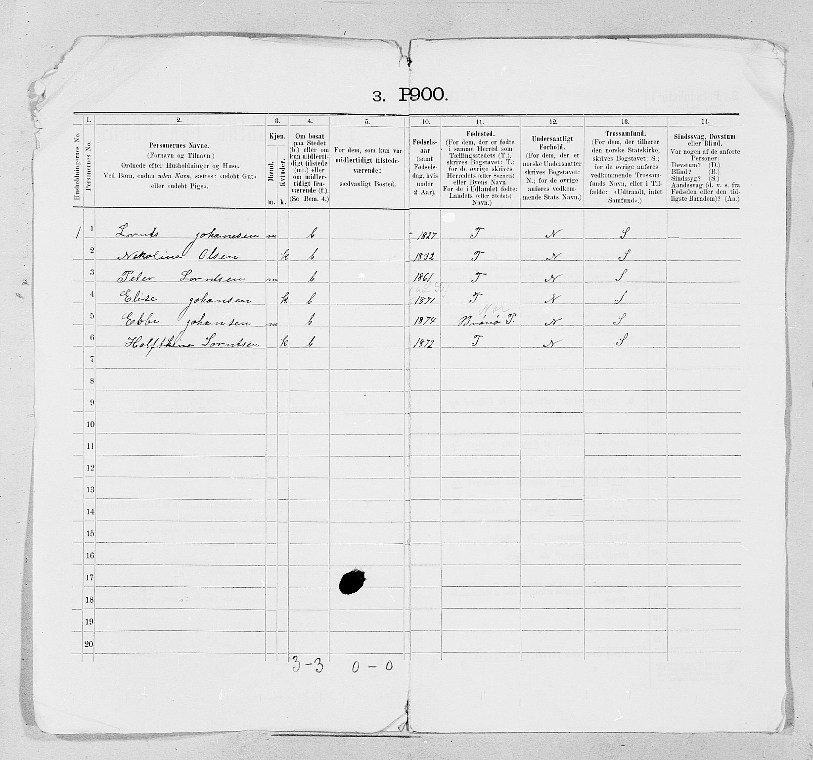 SAT, 1900 census for Vega, 1900, p. 19