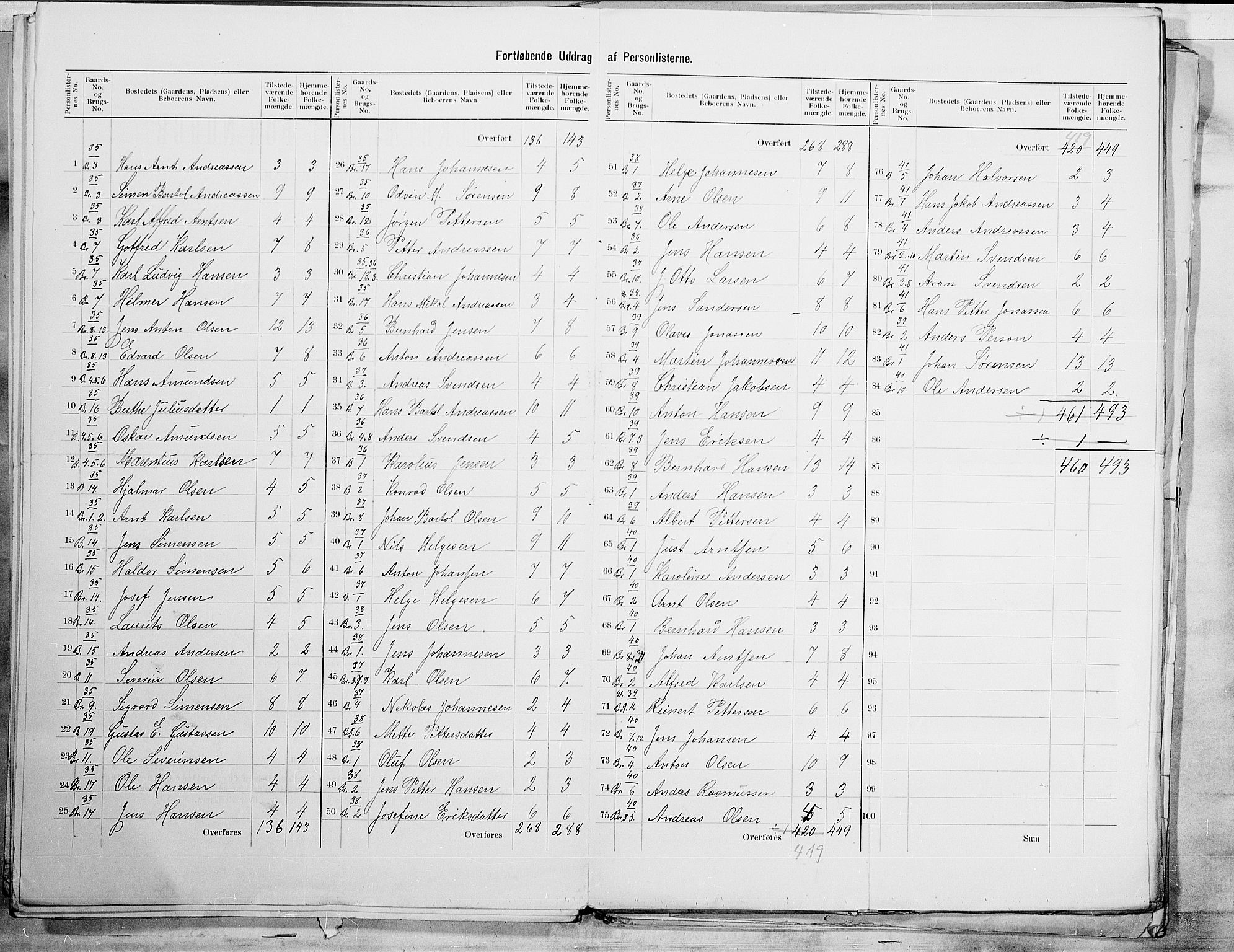 SAO, 1900 census for Hvaler, 1900, p. 17