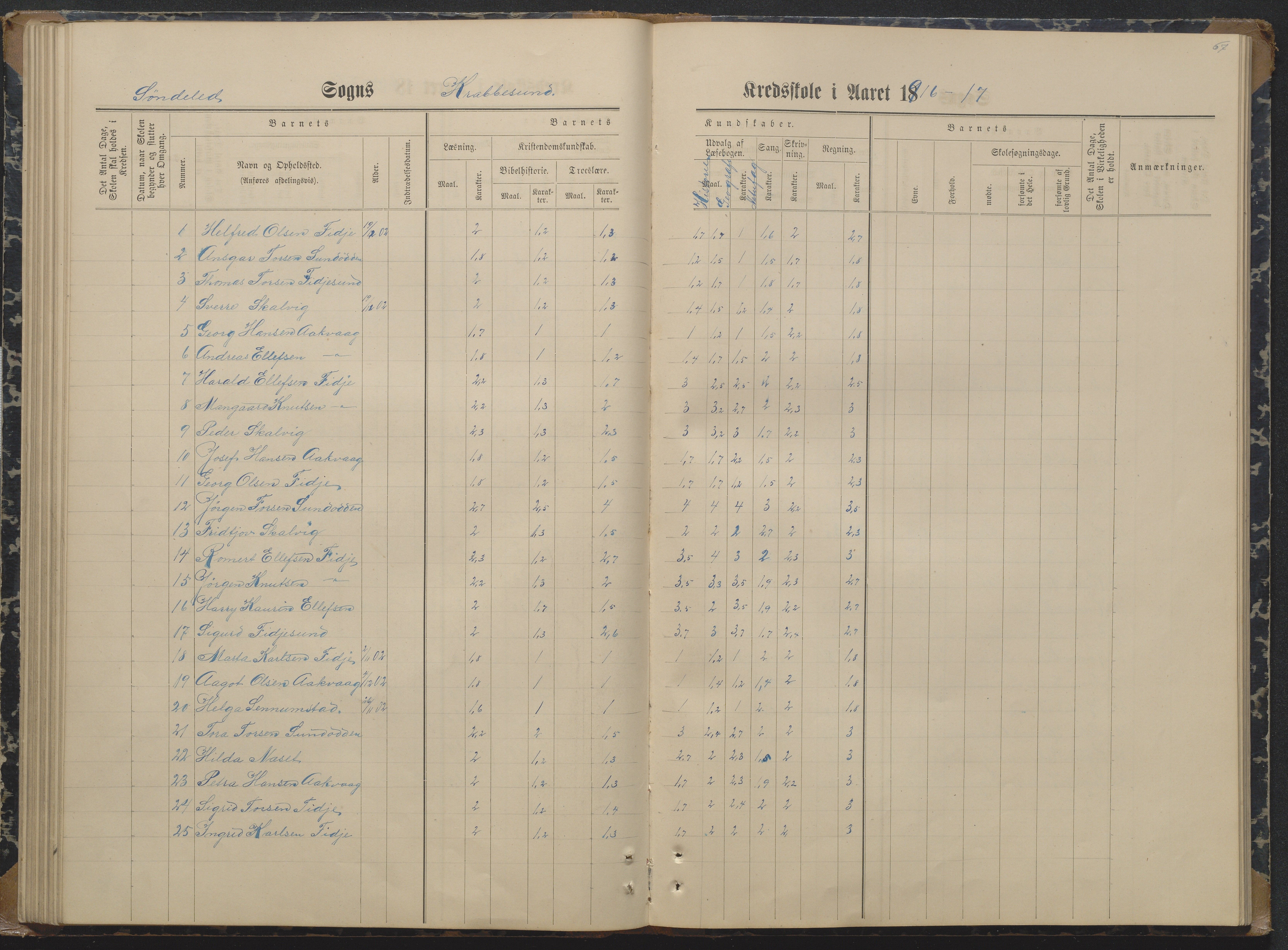 Søndeled kommune, AAKS/KA0913-PK/1/05/05i/L0004: Karakterprotokoll, 1887-1941, p. 67