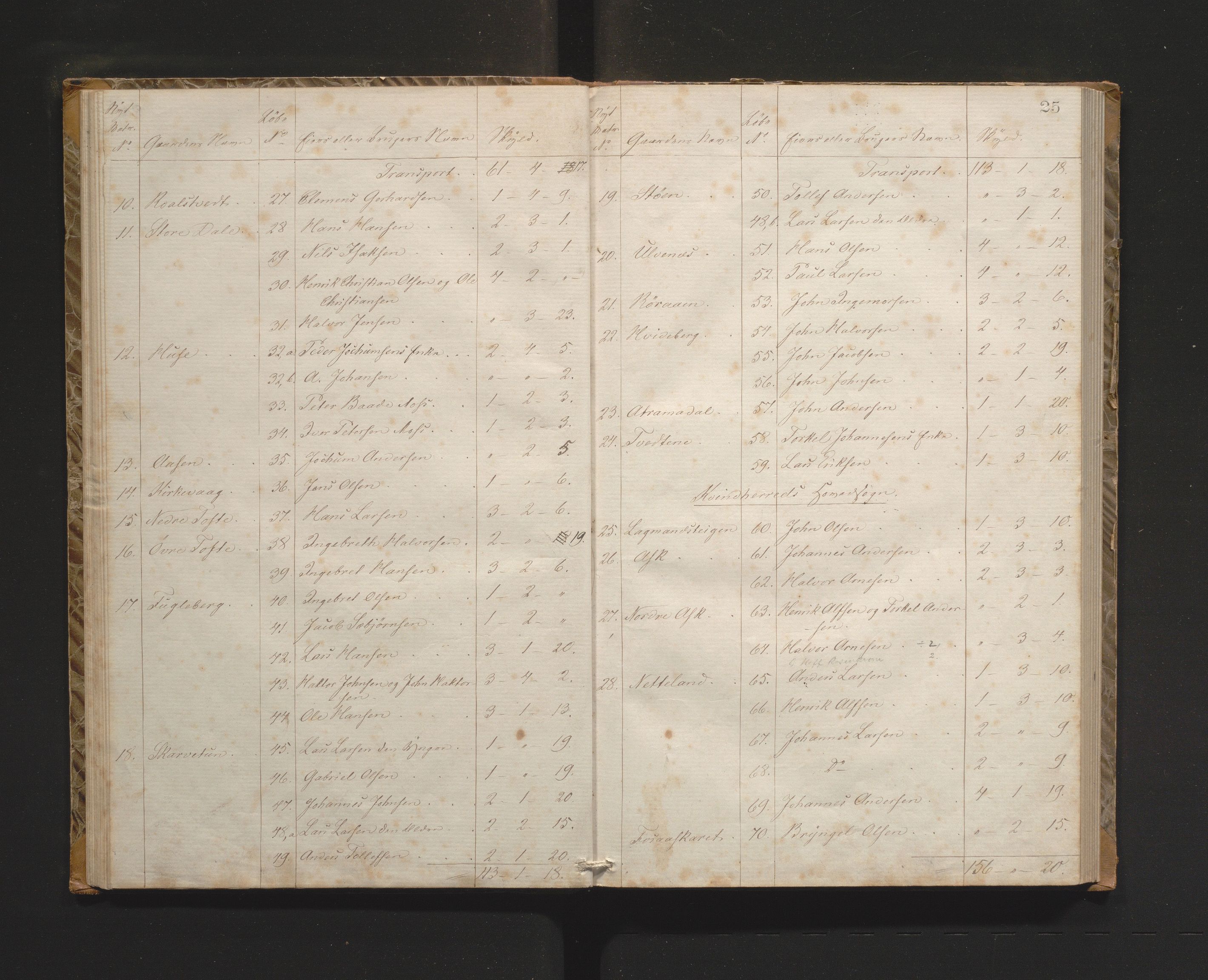 Kvinnherad kommune. Herredskommisjonen av 1883, IKAH/1224-181/A/Aa/L0001: Møtebok for Kvinnherad herredskommisjon, 1864-1870