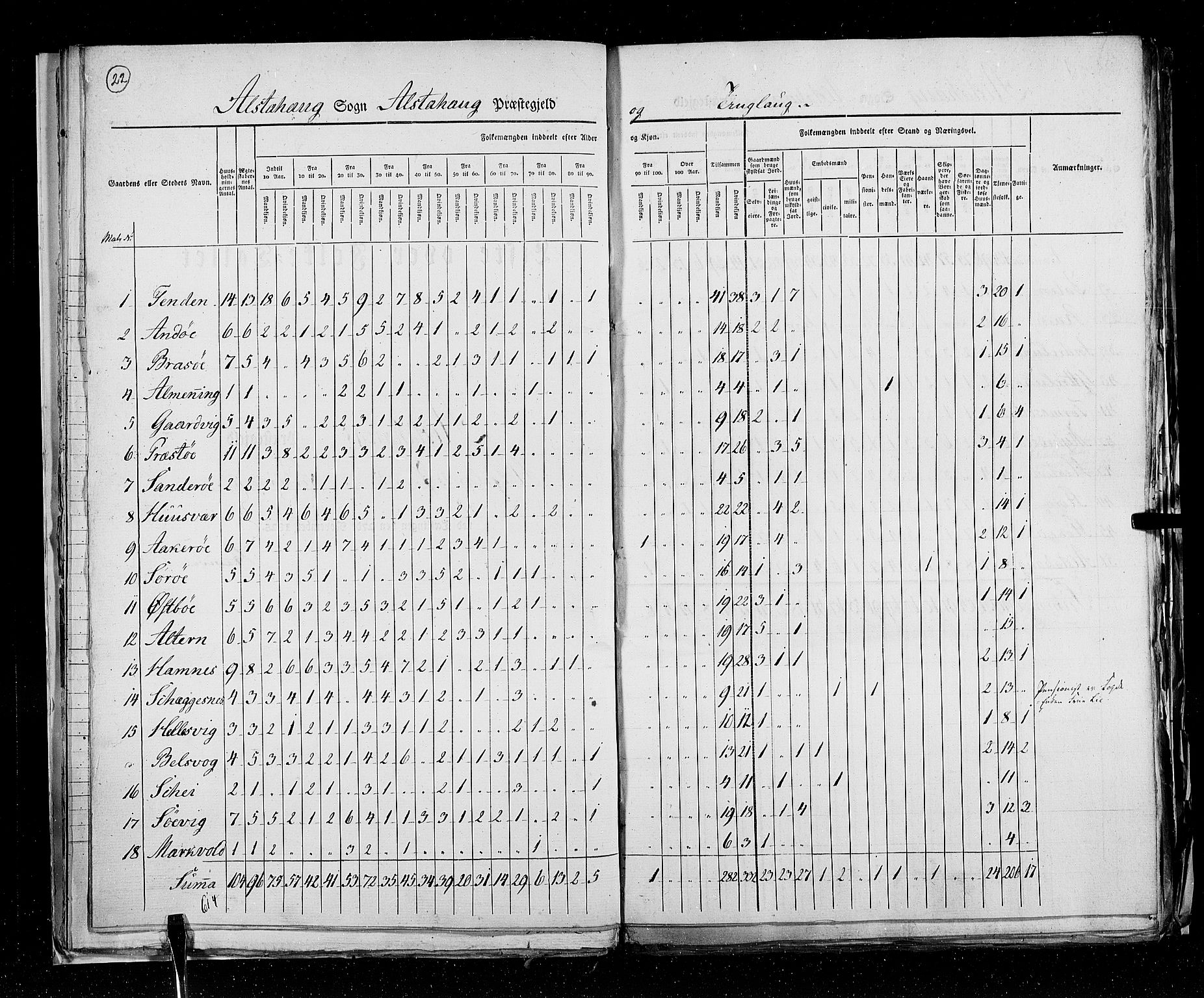 RA, Census 1825, vol. 18: Nordland amt, 1825, p. 22