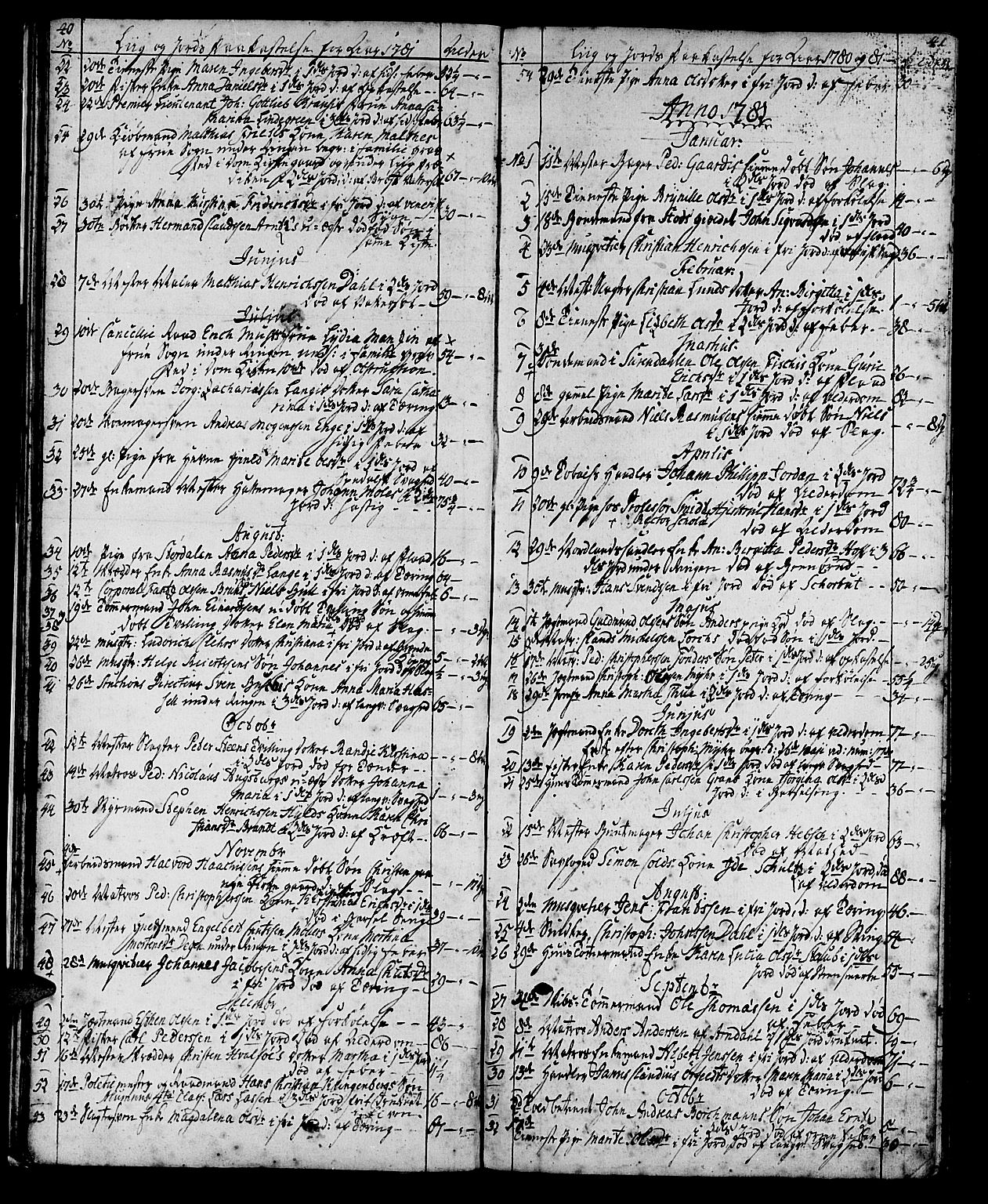 Ministerialprotokoller, klokkerbøker og fødselsregistre - Sør-Trøndelag, SAT/A-1456/602/L0134: Parish register (copy) no. 602C02, 1759-1812, p. 40-41