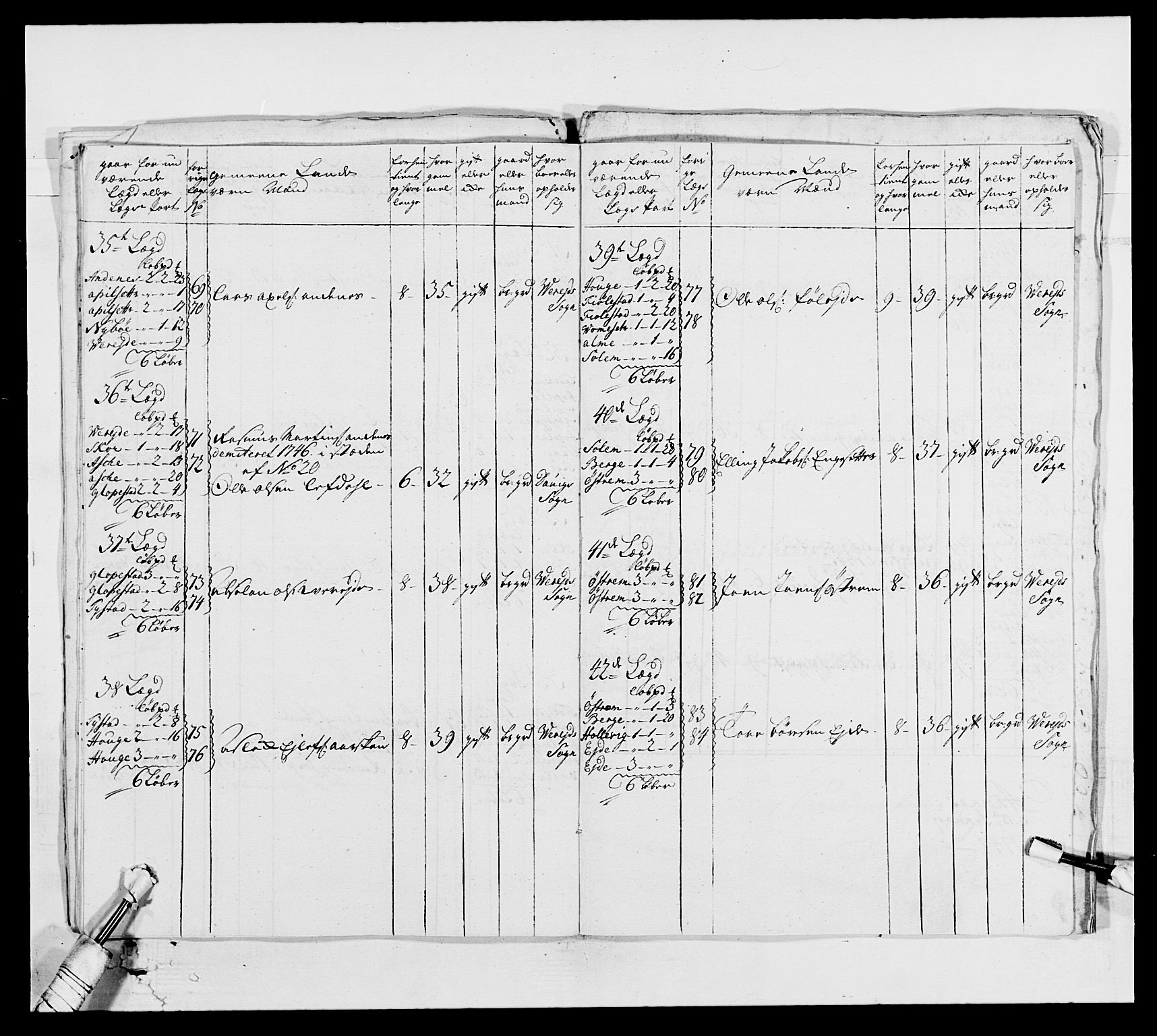 Kommanderende general (KG I) med Det norske krigsdirektorium, RA/EA-5419/E/Ea/L0517: 1. Bergenhusiske regiment, 1742-1756, p. 83