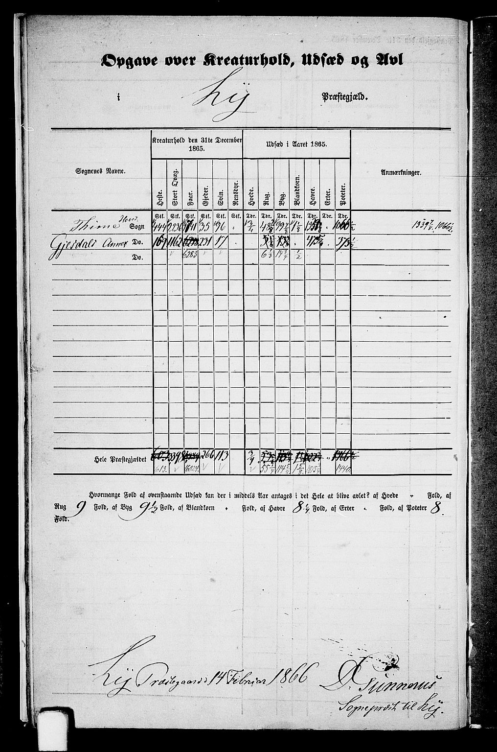 RA, 1865 census for Lye, 1865, p. 9