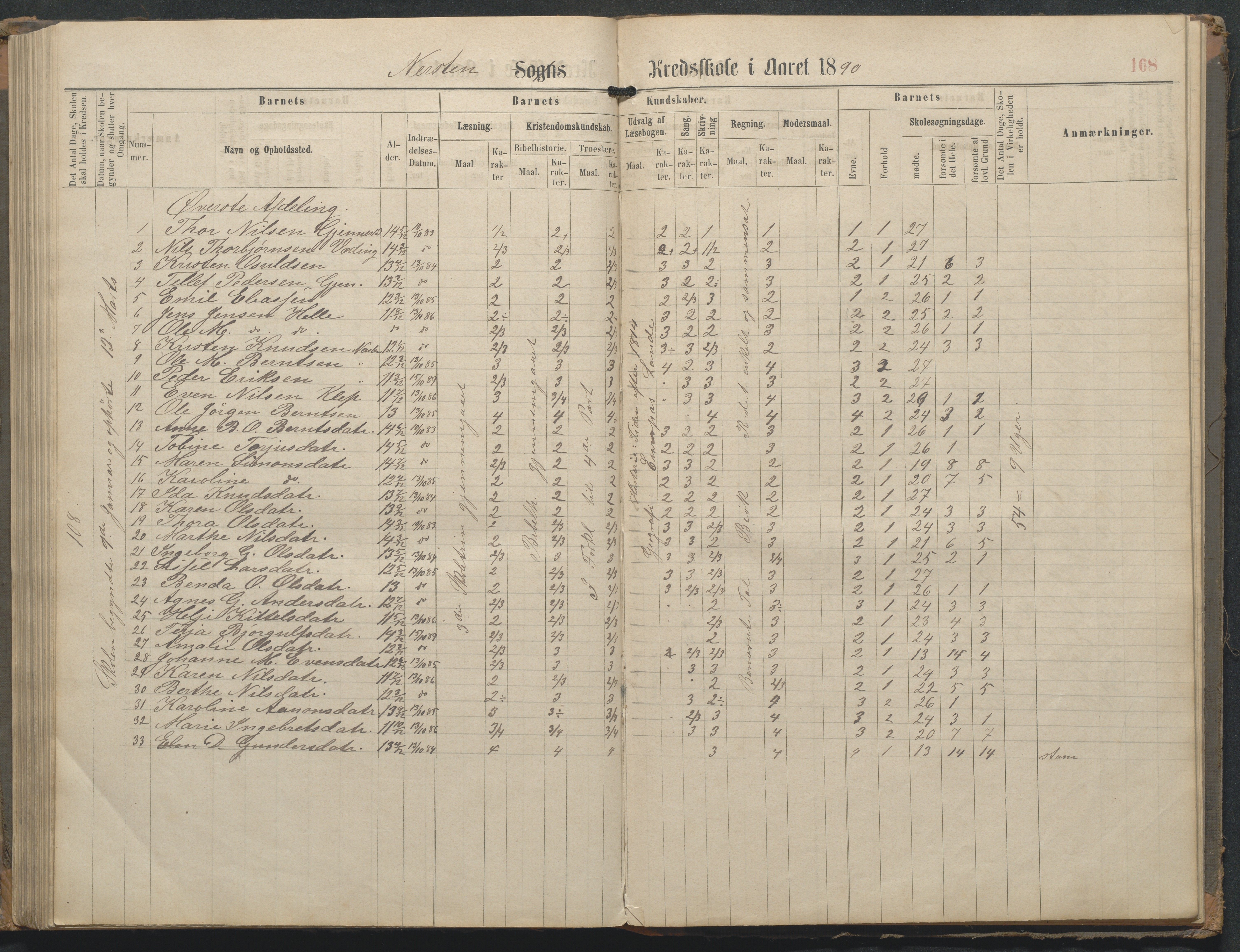 Øyestad kommune frem til 1979, AAKS/KA0920-PK/06/06L/L0002: Skoleprotokoll, 1863-1899, p. 168