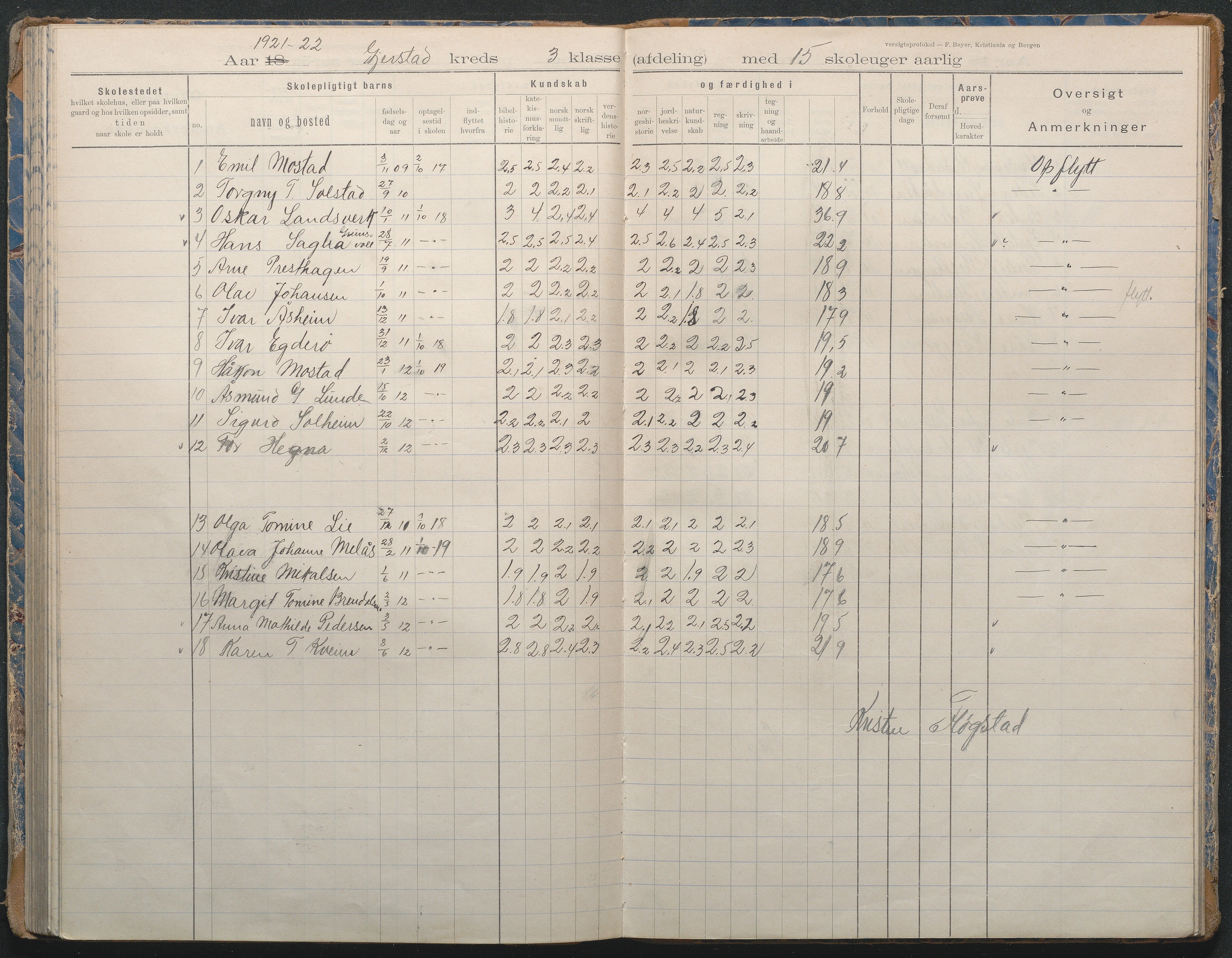 Gjerstad Kommune, Sandåker Skole, AAKS/KA0911-550d/F02/L0002: Karakterprotokoll, 1892-1942, p. 101