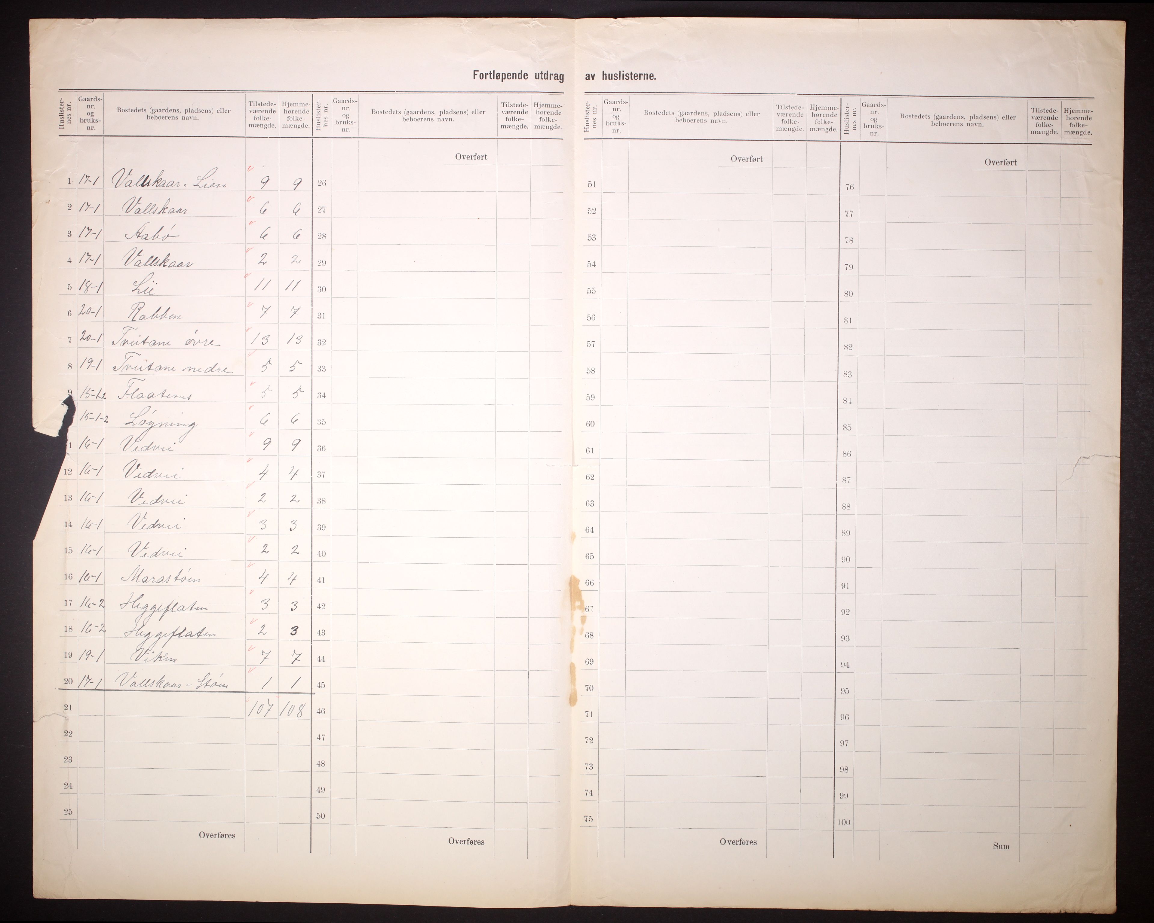 RA, 1910 census for Suldal, 1910, p. 5