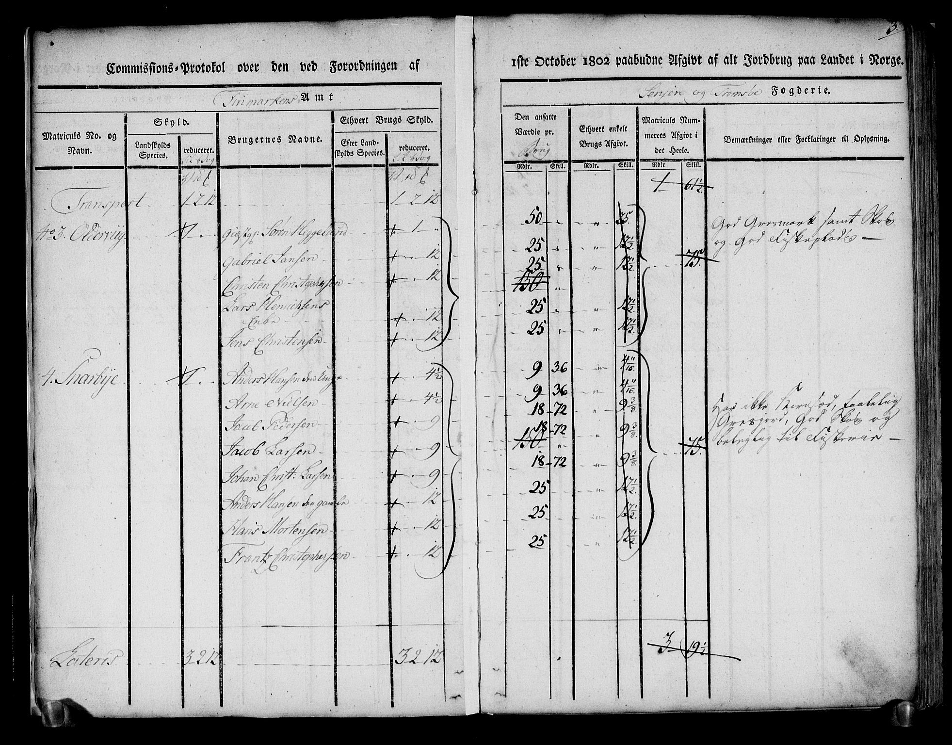 Rentekammeret inntil 1814, Realistisk ordnet avdeling, AV/RA-EA-4070/N/Ne/Nea/L0170: Senja og Tromsø fogderi. Kommisjonsprotokoll for Tromsøy, Karlsøy og Lyngen samt Hillesøy, Helgøy og Skjervøy tinglag, 1803, p. 6