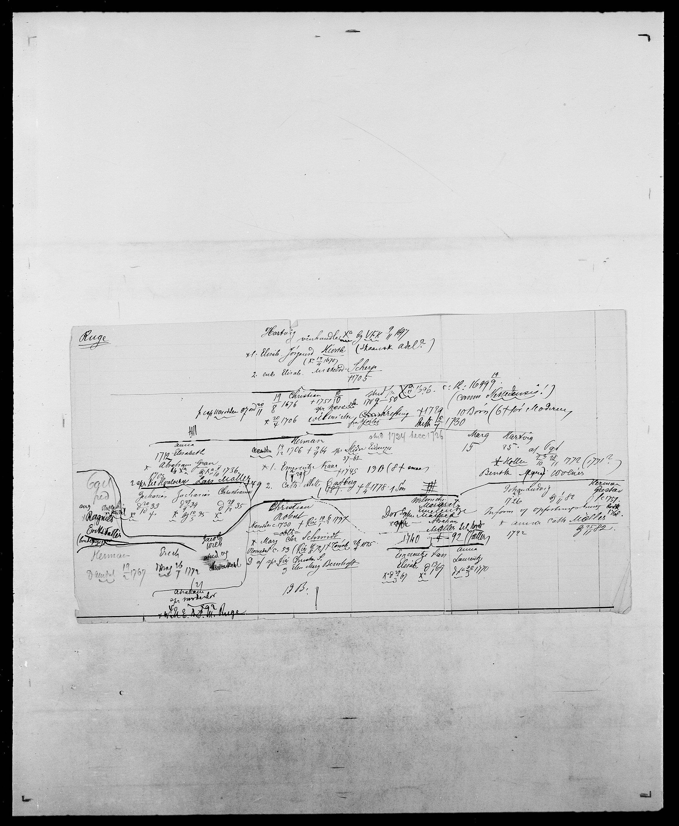 Delgobe, Charles Antoine - samling, AV/SAO-PAO-0038/D/Da/L0033: Roald - Røyem, p. 447