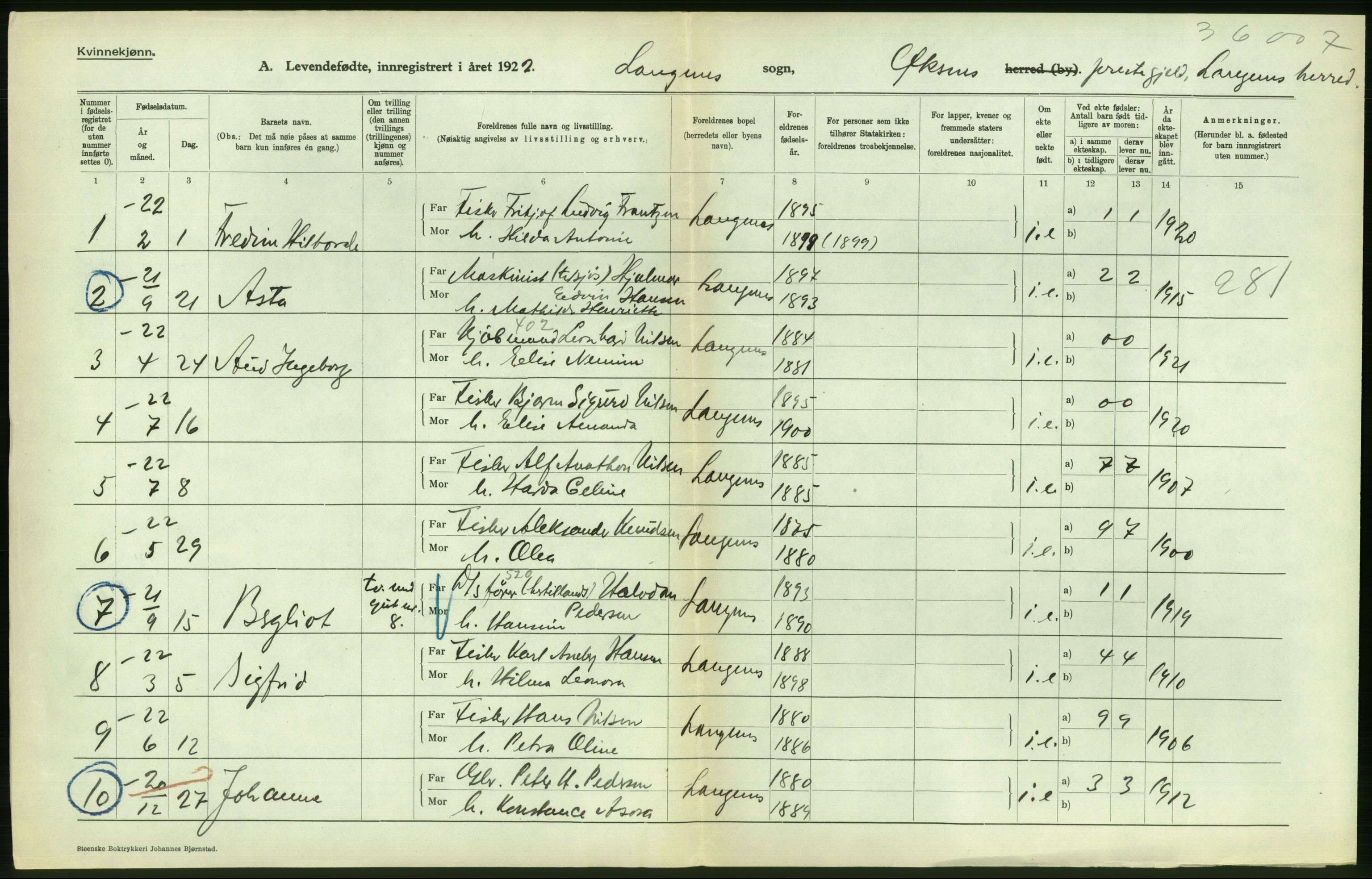 Statistisk sentralbyrå, Sosiodemografiske emner, Befolkning, AV/RA-S-2228/D/Df/Dfc/Dfcb/L0044: Nordland fylke: Levendefødte menn og kvinner. Bygder og byer., 1922, p. 440