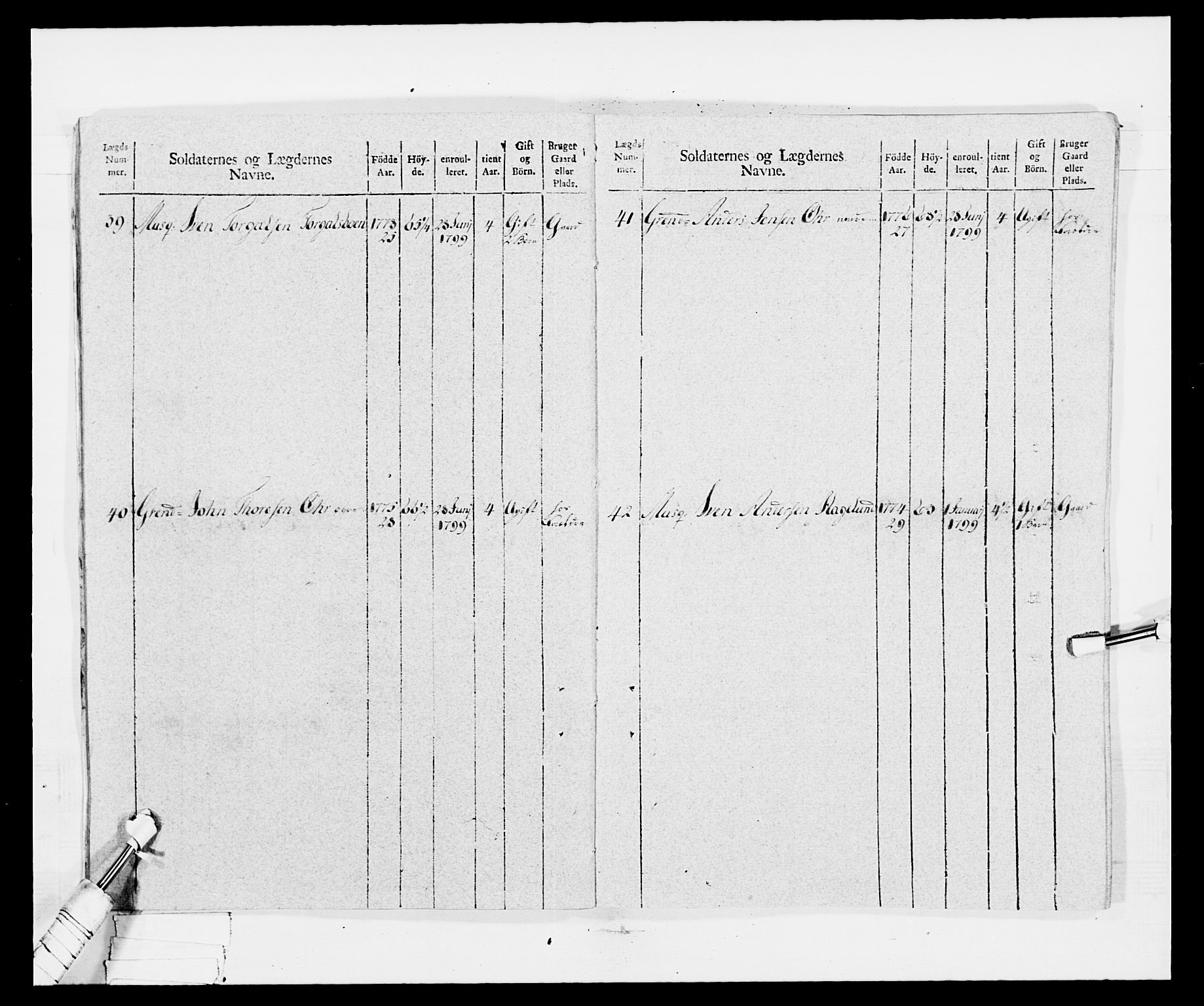 Generalitets- og kommissariatskollegiet, Det kongelige norske kommissariatskollegium, AV/RA-EA-5420/E/Eh/L0029: Sønnafjelske gevorbne infanteriregiment, 1785-1805, p. 304