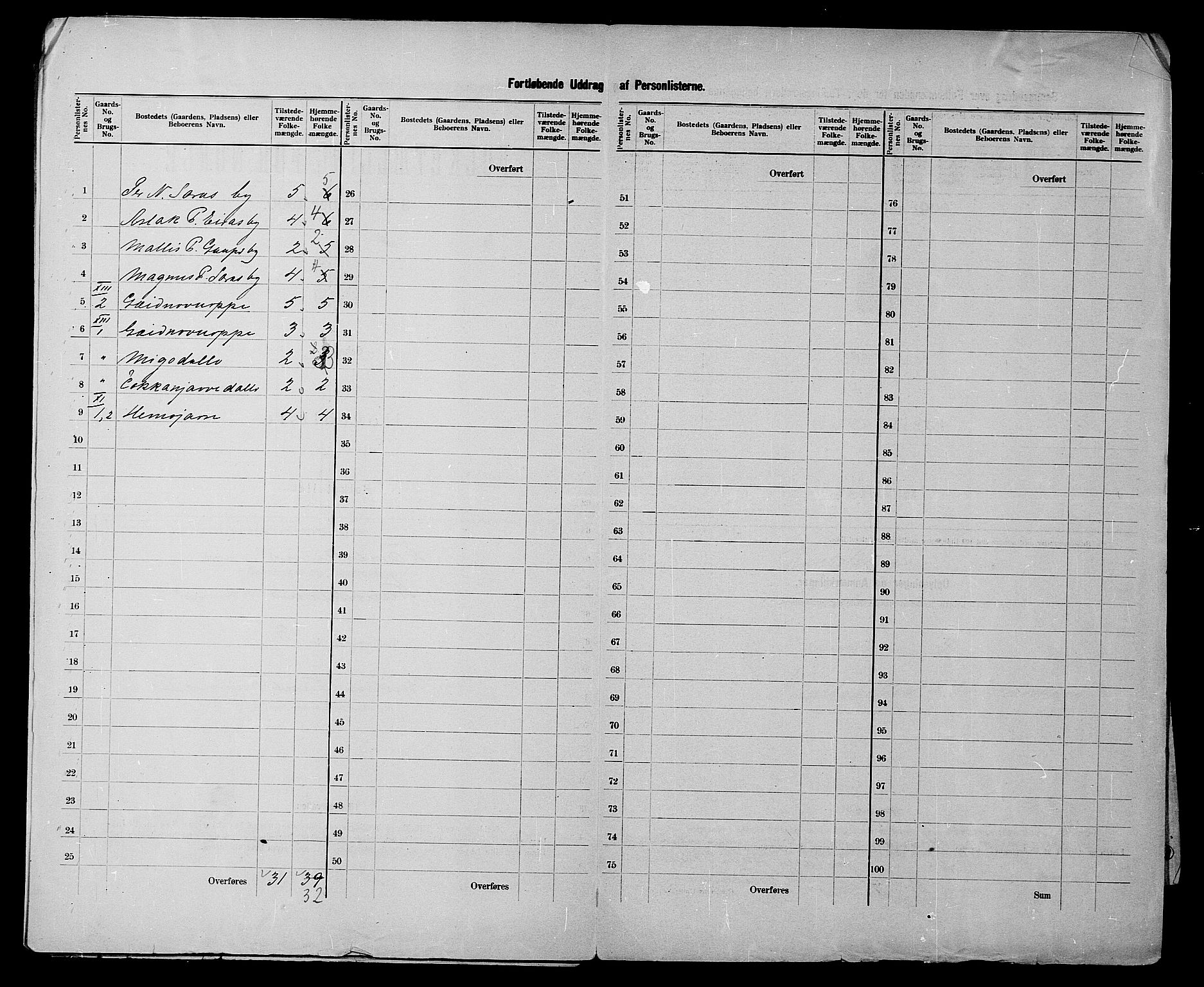 SATØ, 1900 census for Kautokeino, 1900, p. 9