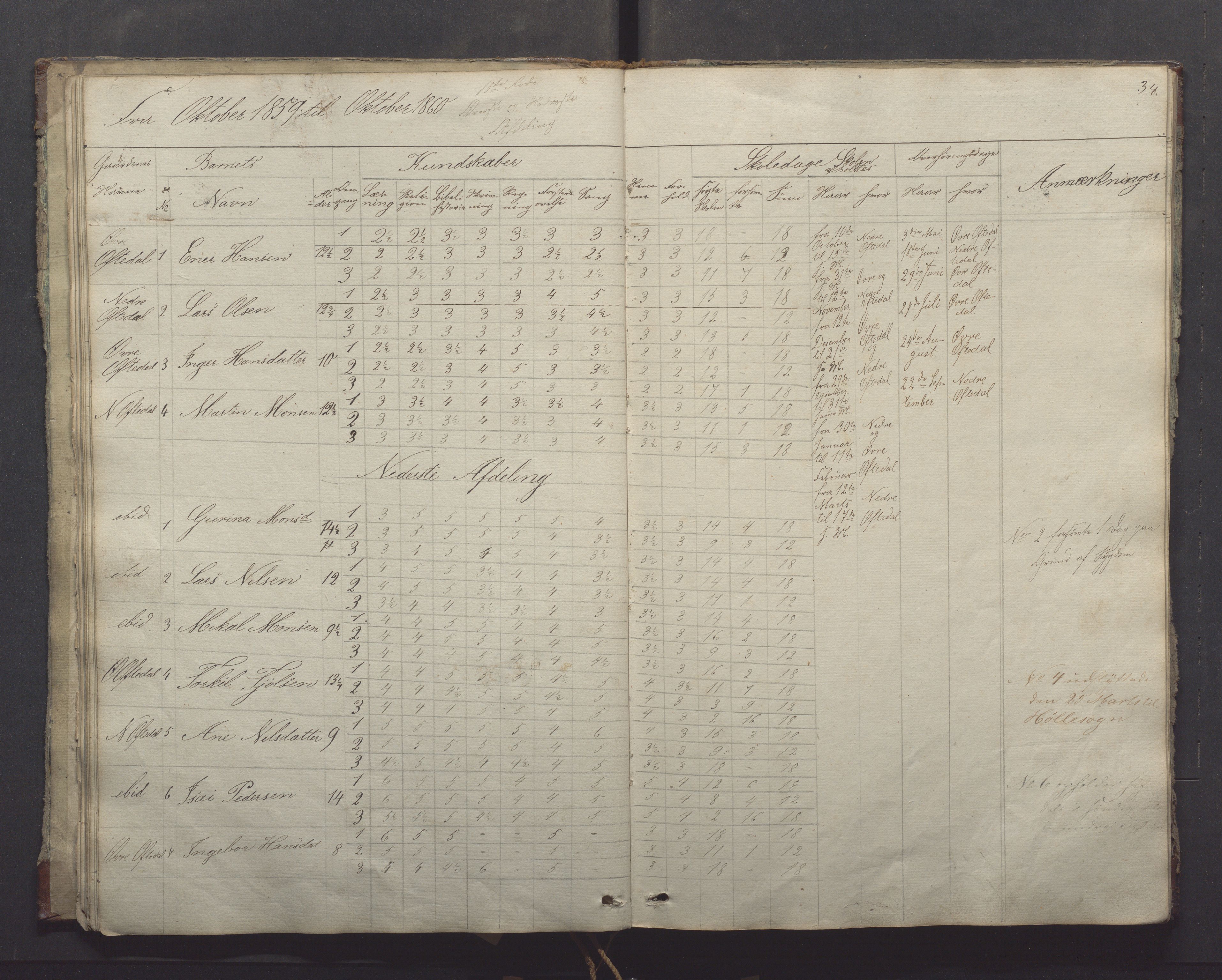 Gjesdal kommune - Oftedal skole, IKAR/K-101392/H/L0001: Skoleprotokoll, 1854-1868, p. 34