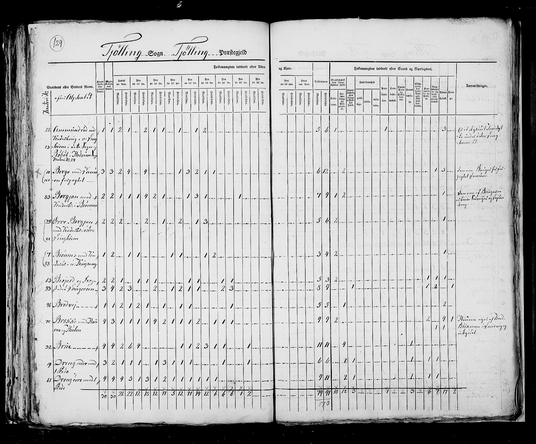 RA, Census 1825, vol. 8: Jarlsberg og Larvik amt, 1825, p. 129