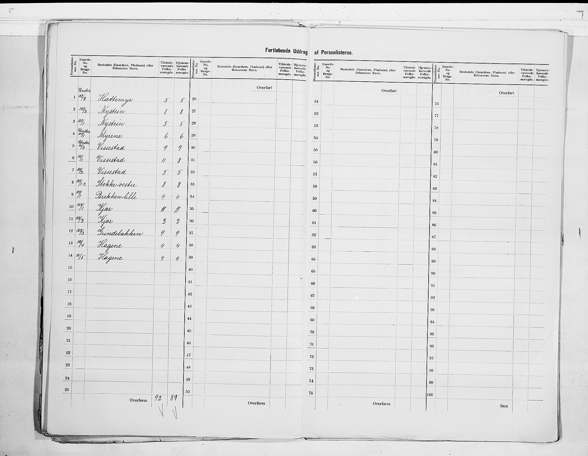 SAKO, 1900 census for Bamble, 1900, p. 29