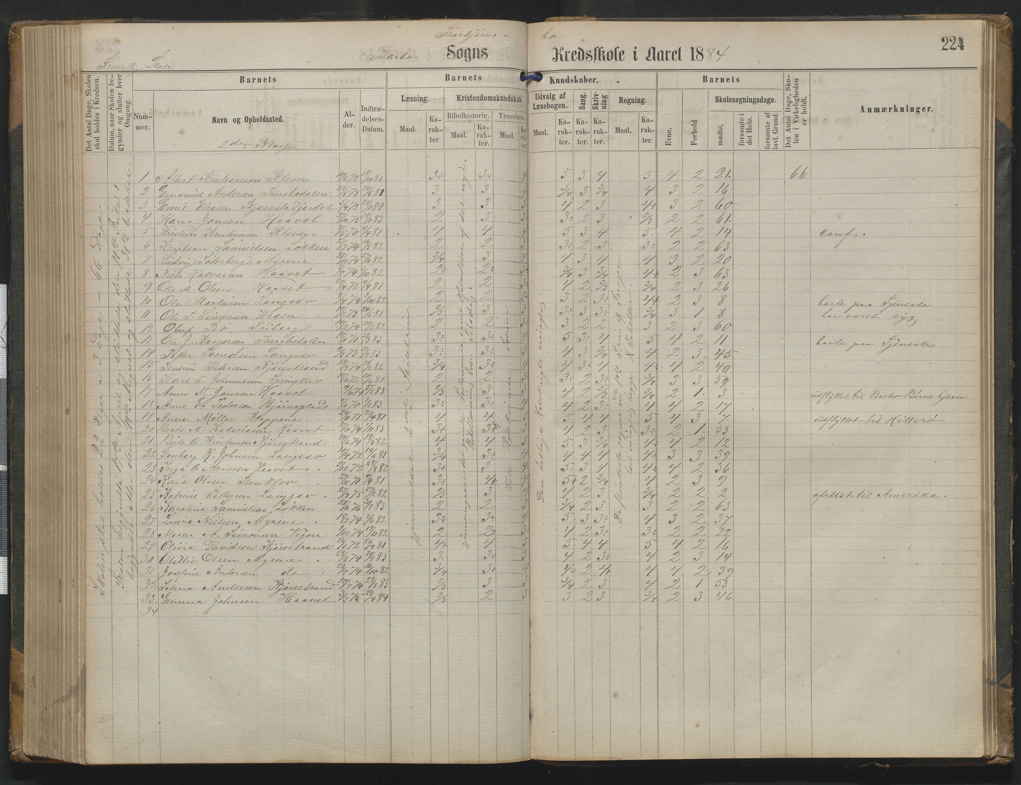 Arendal kommune, Katalog I, AAKS/KA0906-PK-I/07/L0342: Protokoll Torbjørnsbu skole, 1869-1890, p. 224