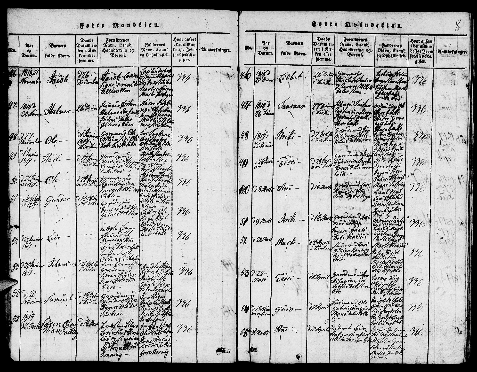 Suldal sokneprestkontor, SAST/A-101845/01/V/L0001: Parish register (copy) no. B 1, 1816-1836, p. 8