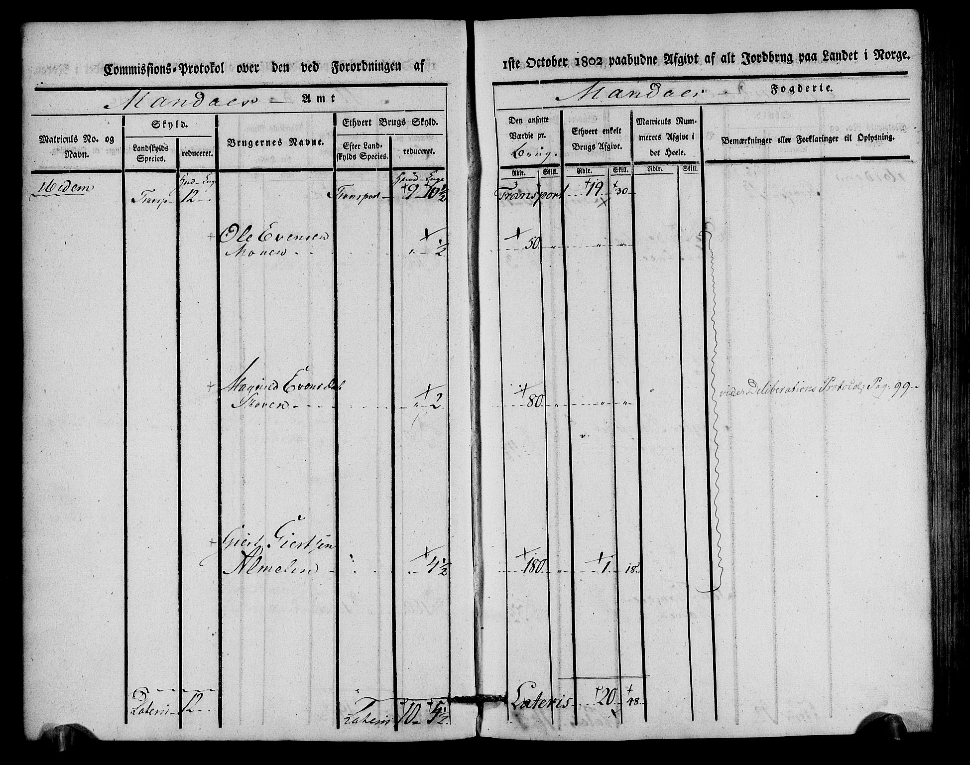 Rentekammeret inntil 1814, Realistisk ordnet avdeling, AV/RA-EA-4070/N/Ne/Nea/L0087: Mandal fogderi. Kommisjonsprotokoll "Nr. 1", for Holum, Halse, Harkmark, Øyslebø, Laudal og Finsland sogn, 1803, p. 7