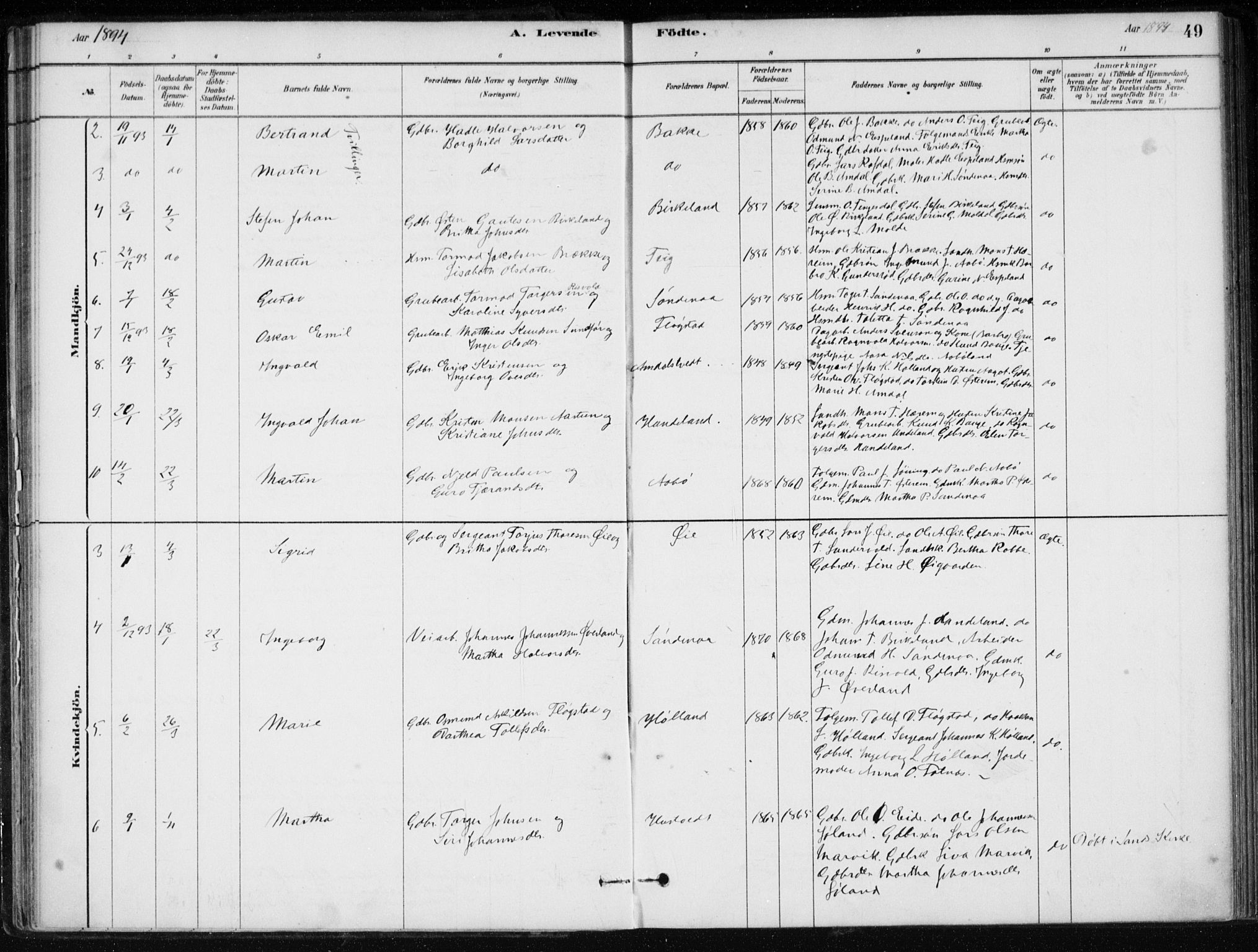 Sand sokneprestkontor, AV/SAST-A-101848/01/III/L0006: Parish register (official) no. A 6, 1880-1898, p. 49