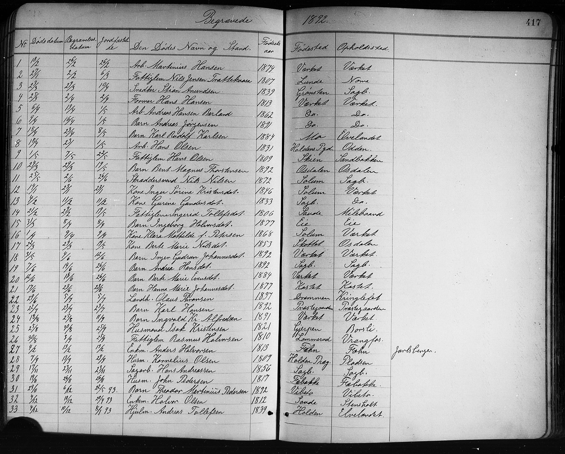 Holla kirkebøker, SAKO/A-272/G/Ga/L0005: Parish register (copy) no. I 5, 1891-1917, p. 417
