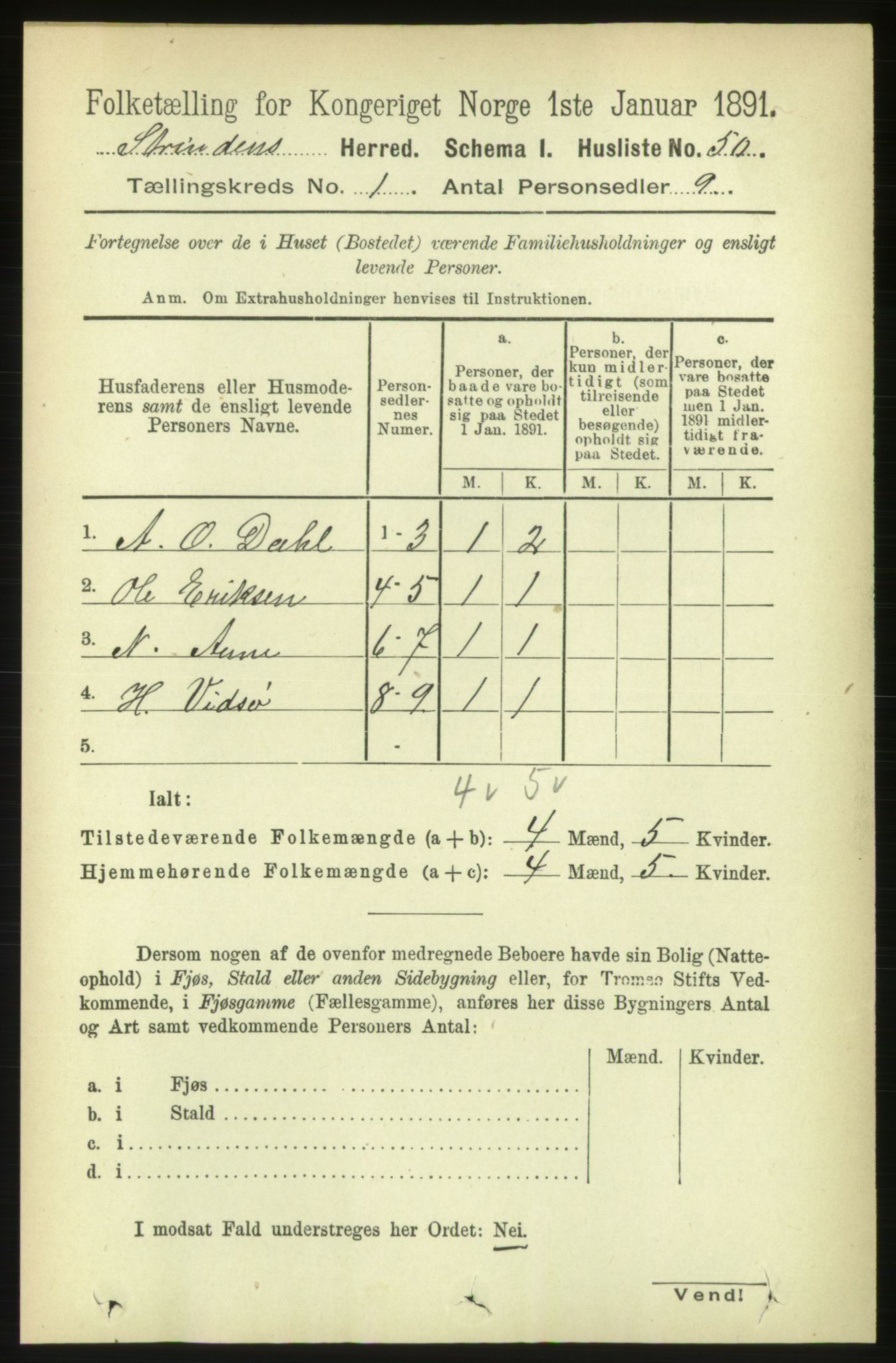 RA, 1891 census for 1660 Strinda, 1891, p. 96