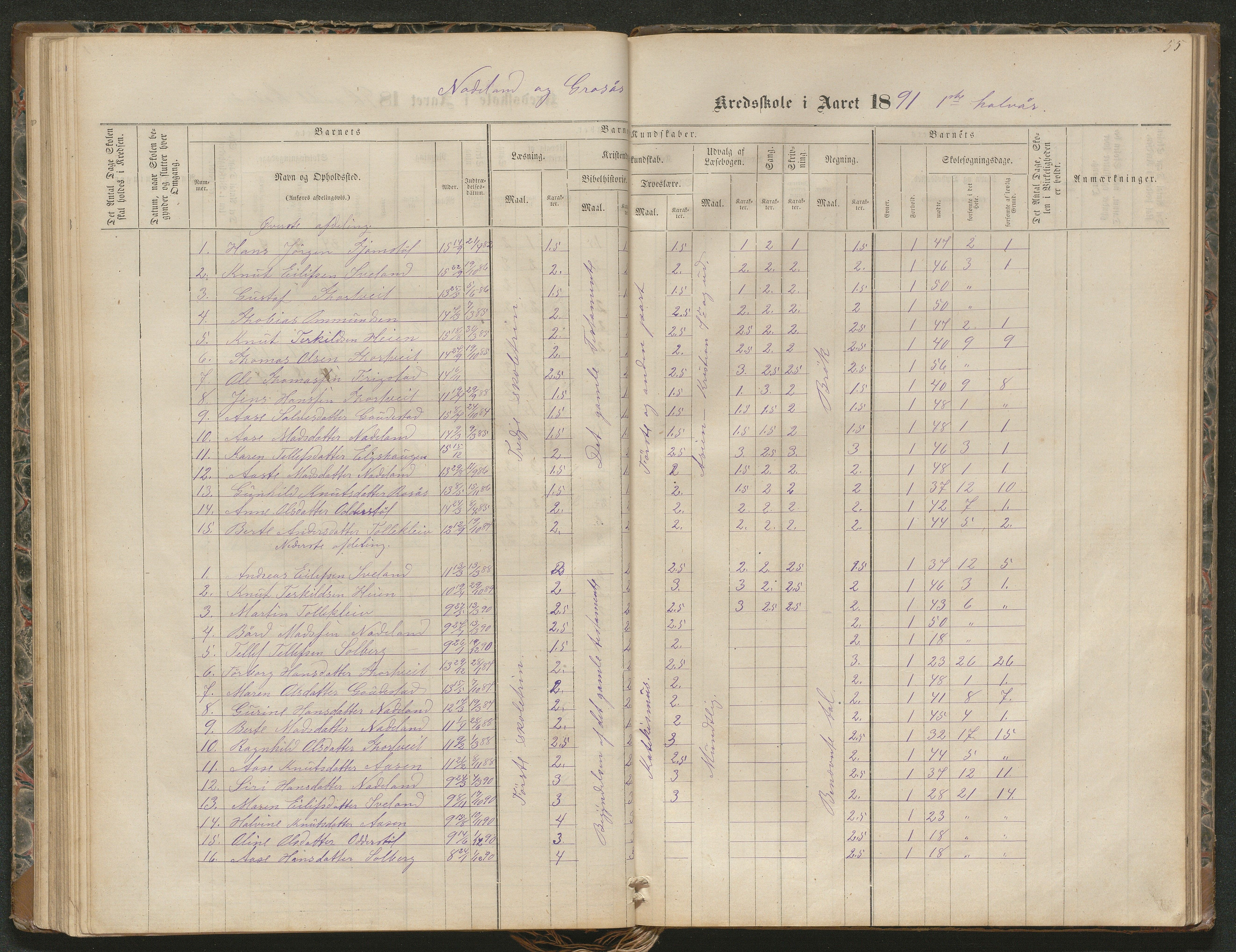 Iveland kommune, De enkelte kretsene/Skolene, AAKS/KA0935-550/A_4/L0002: Dagbok for Hodne og Iveland skolekrets, 1863-1888, p. 55