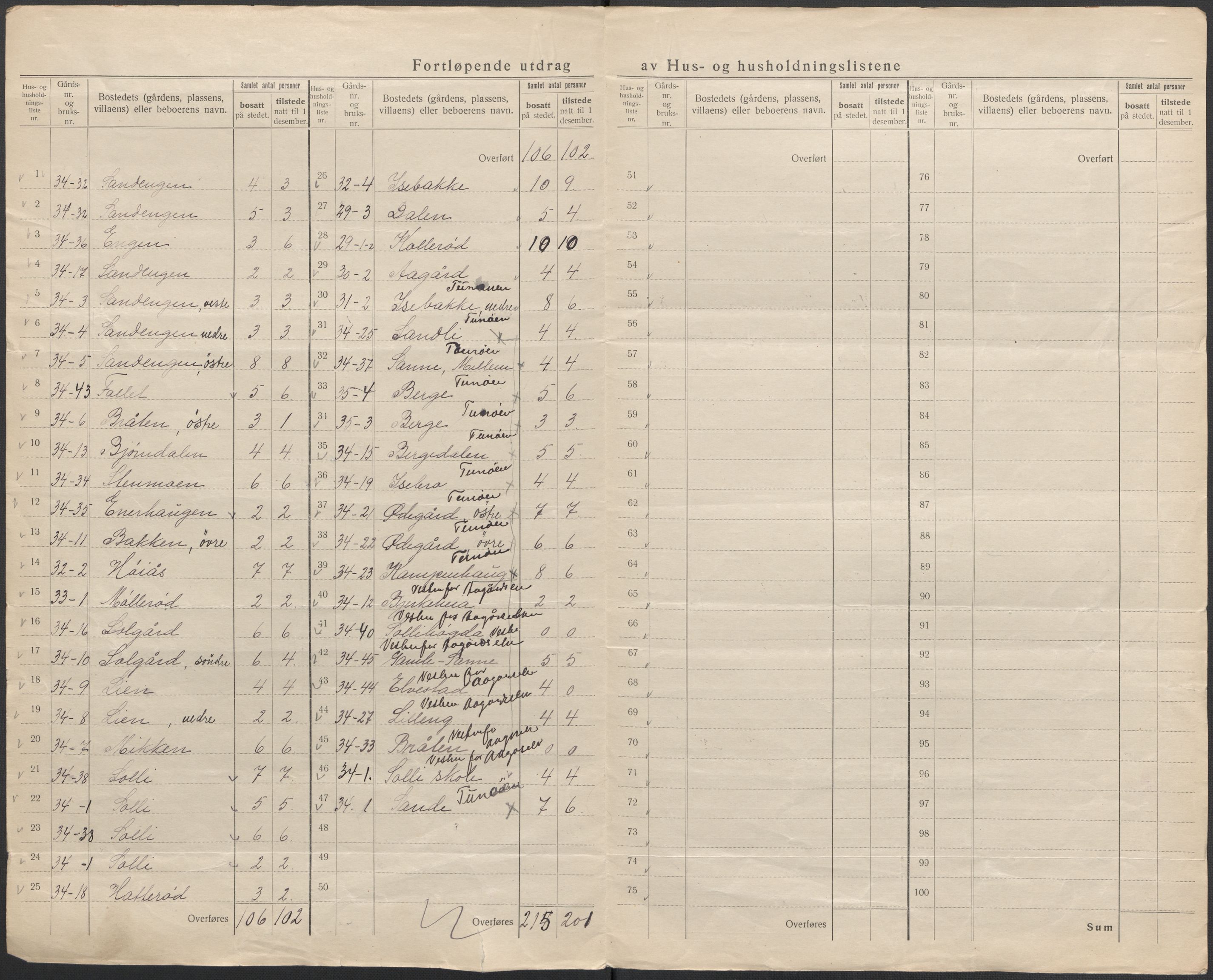 SAO, 1920 census for Tune, 1920, p. 7